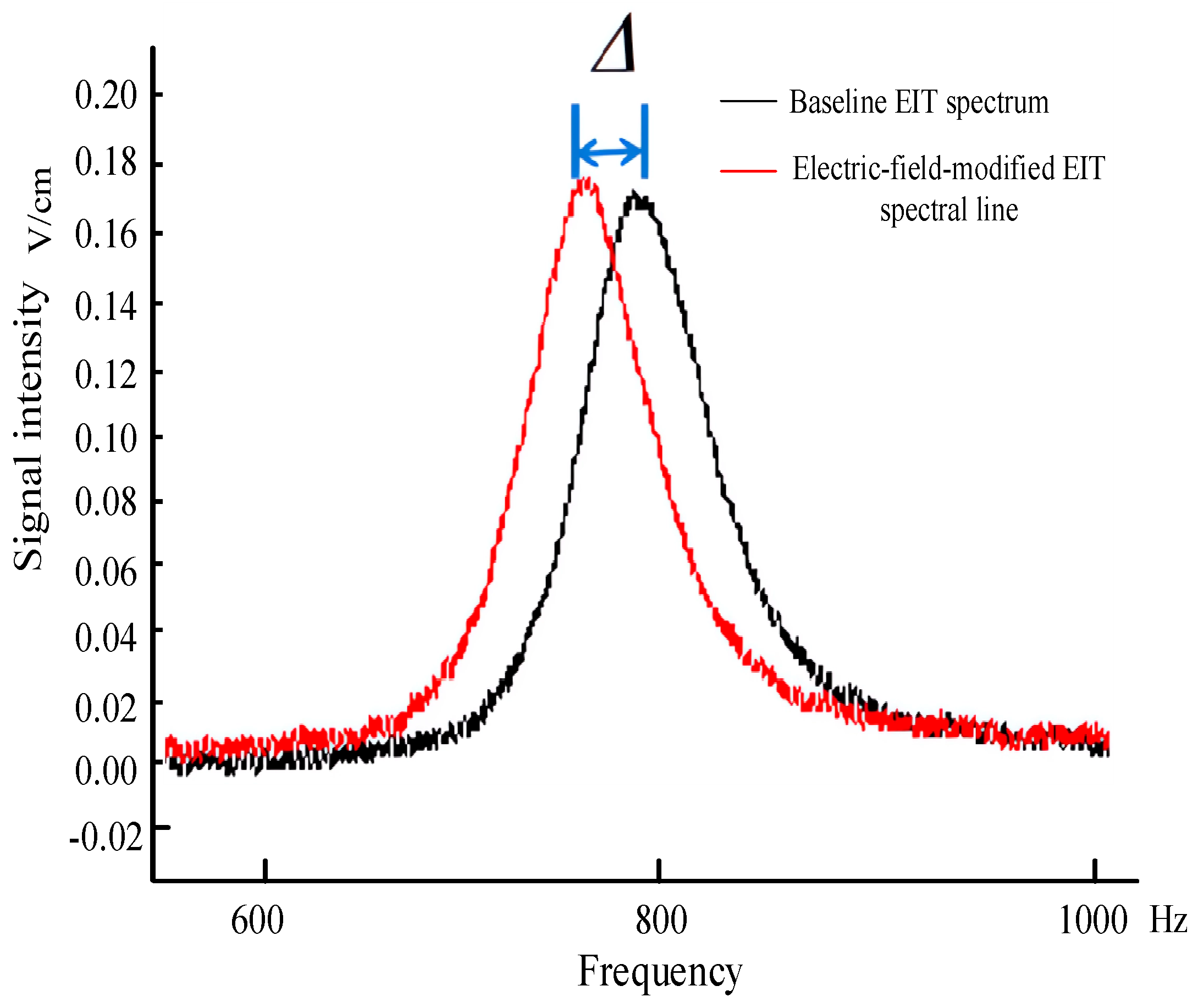 Electronics 14 02932 g001