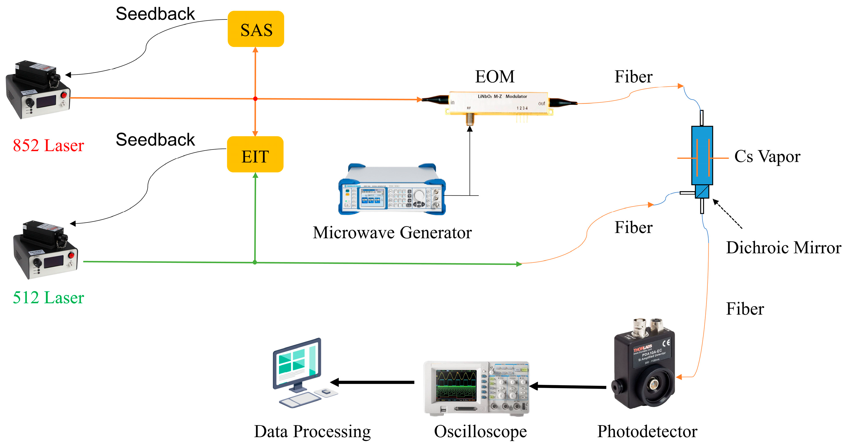 Electronics 14 02932 g002