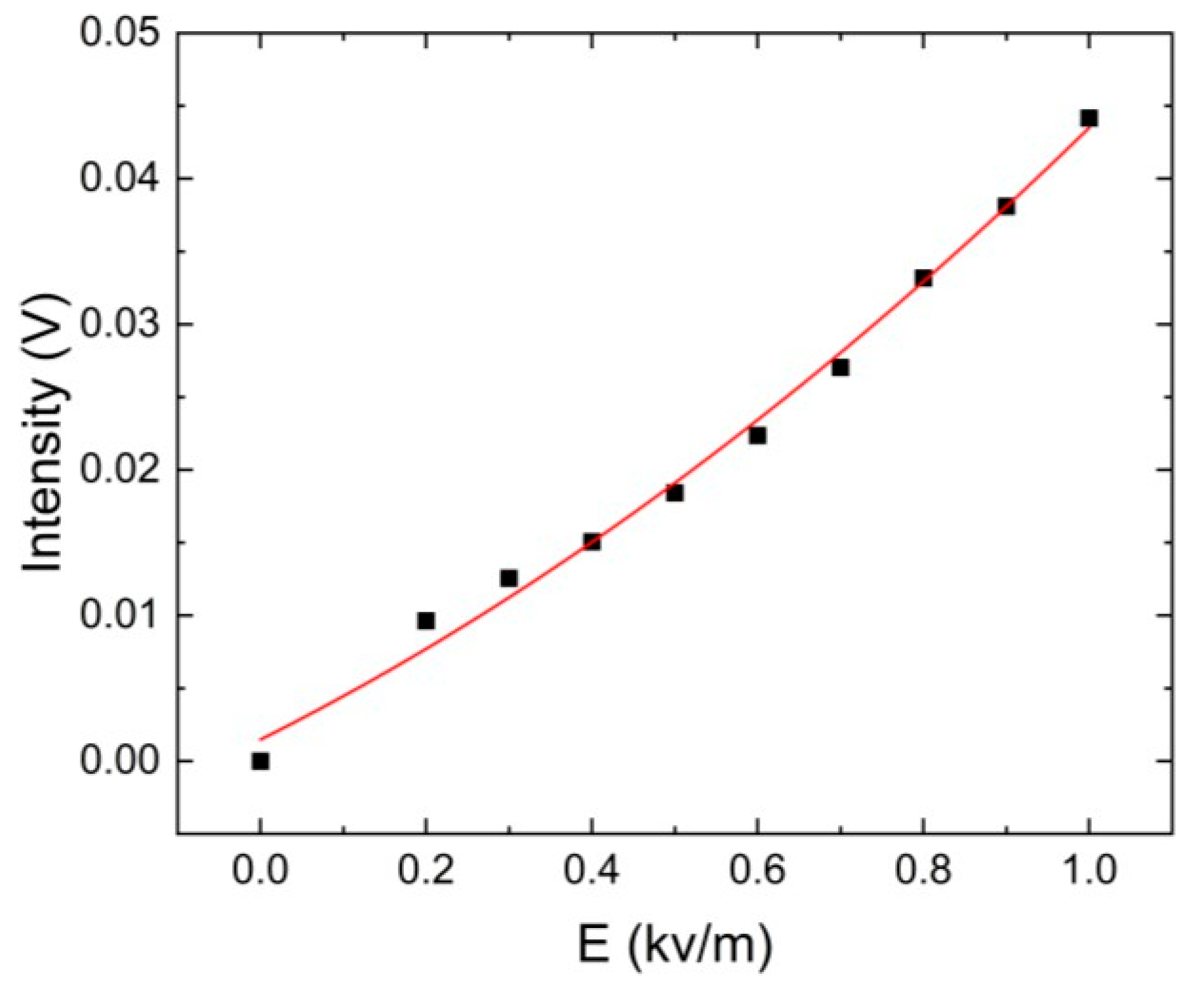 Electronics 14 02932 g012