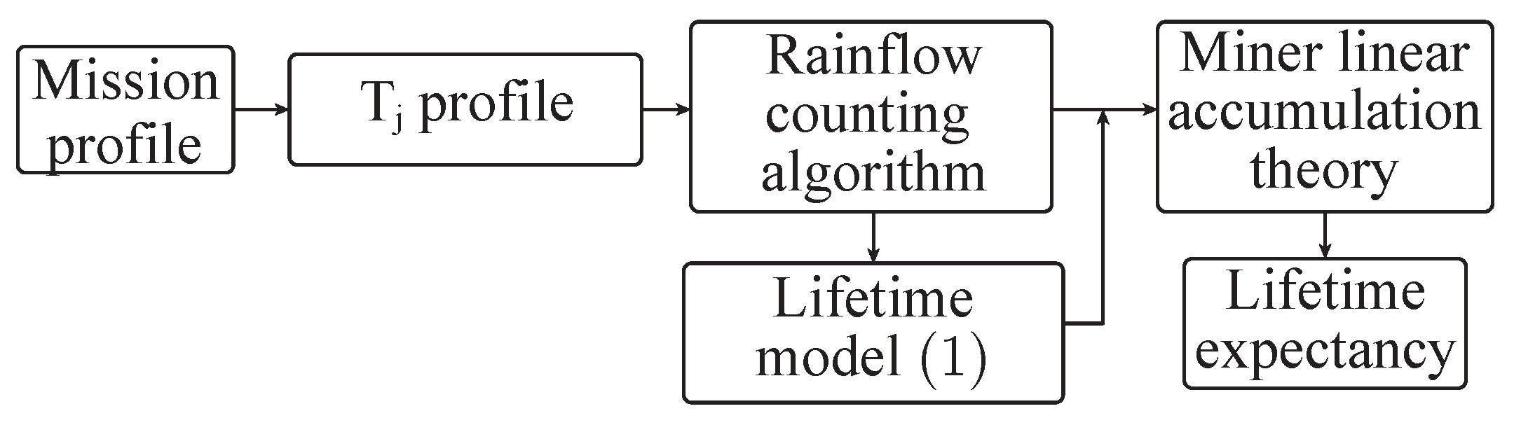 Electronics 14 02934 g004