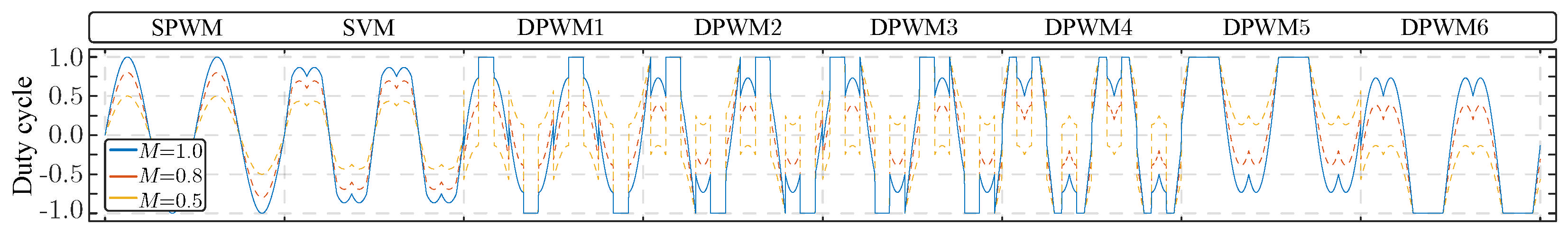 Electronics 14 02934 g005