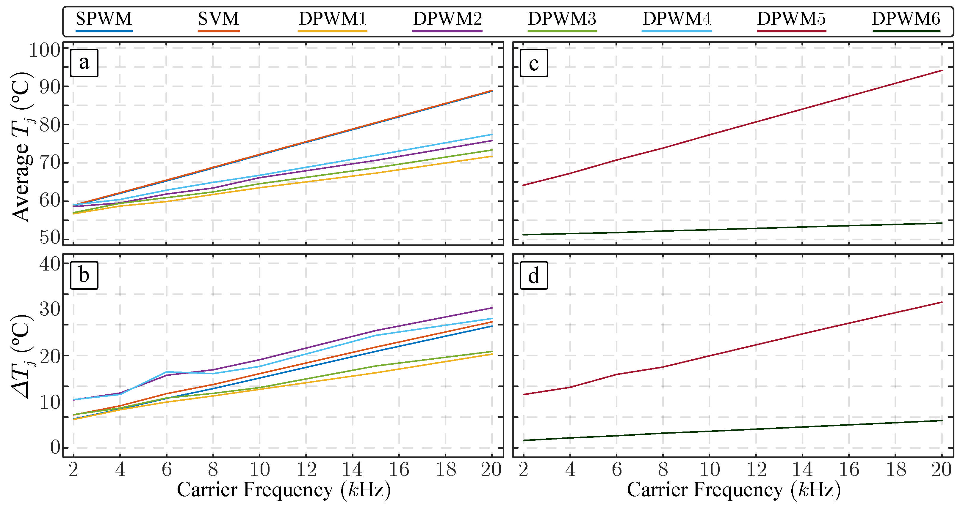 Electronics 14 02934 g006