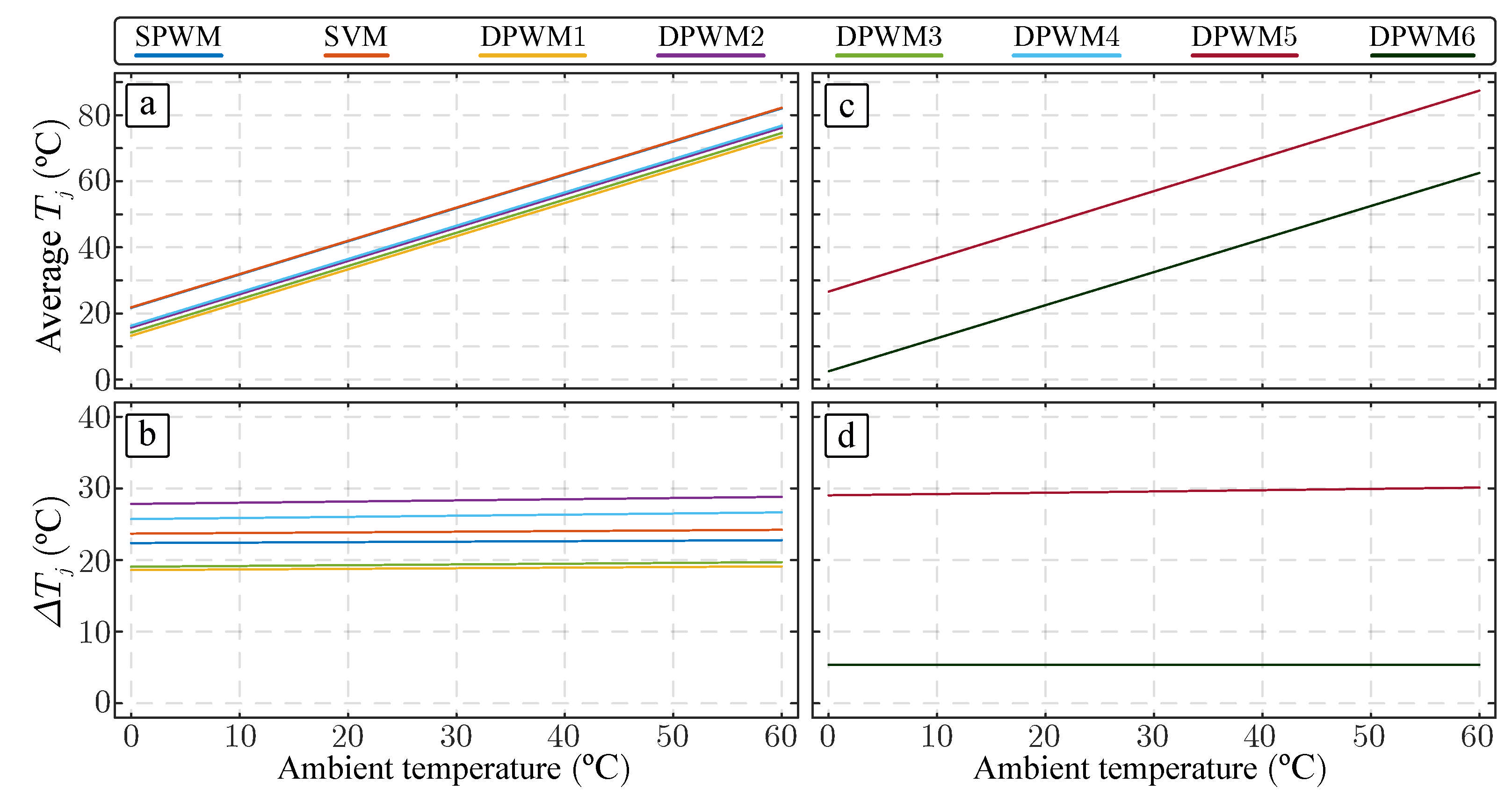 Electronics 14 02934 g008