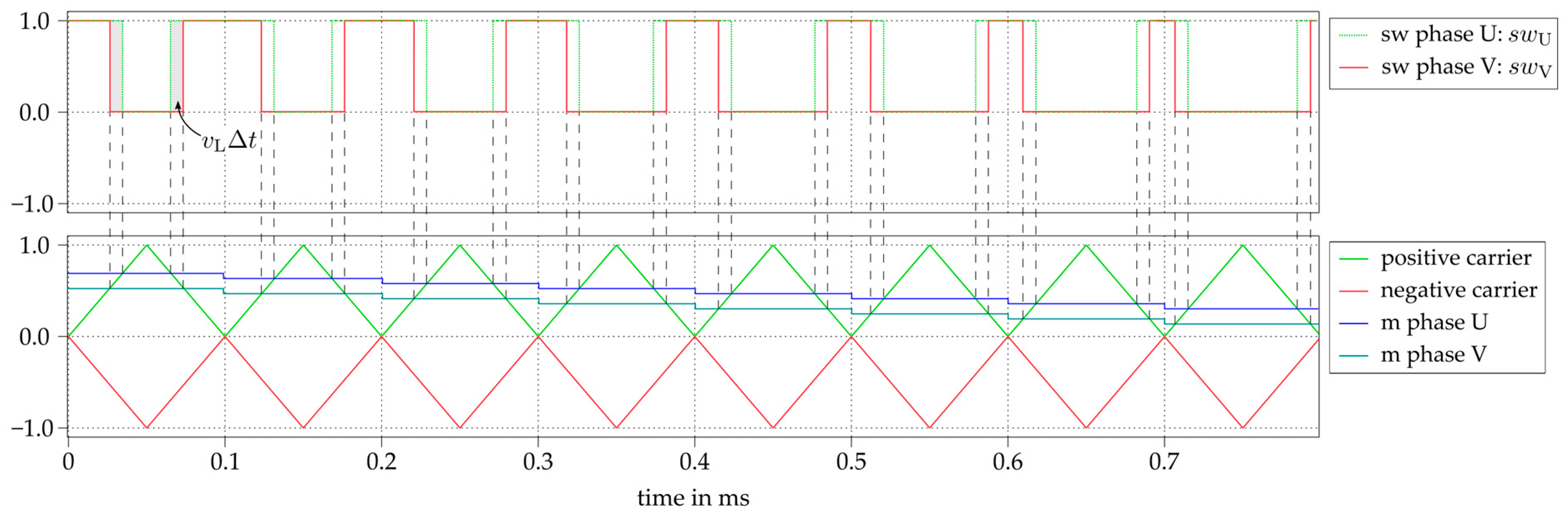 Electronics 14 02935 g007