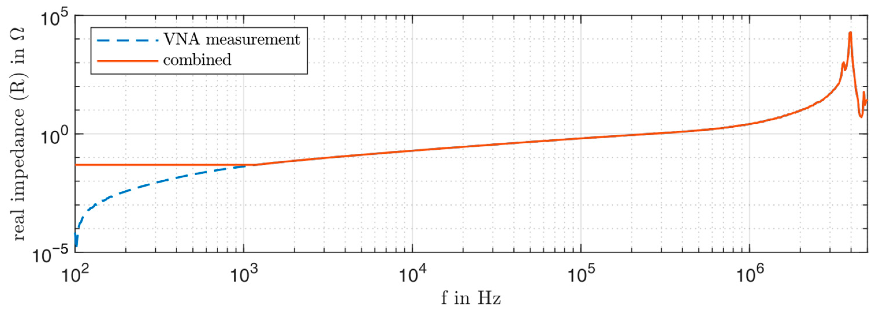 Electronics 14 02935 g008