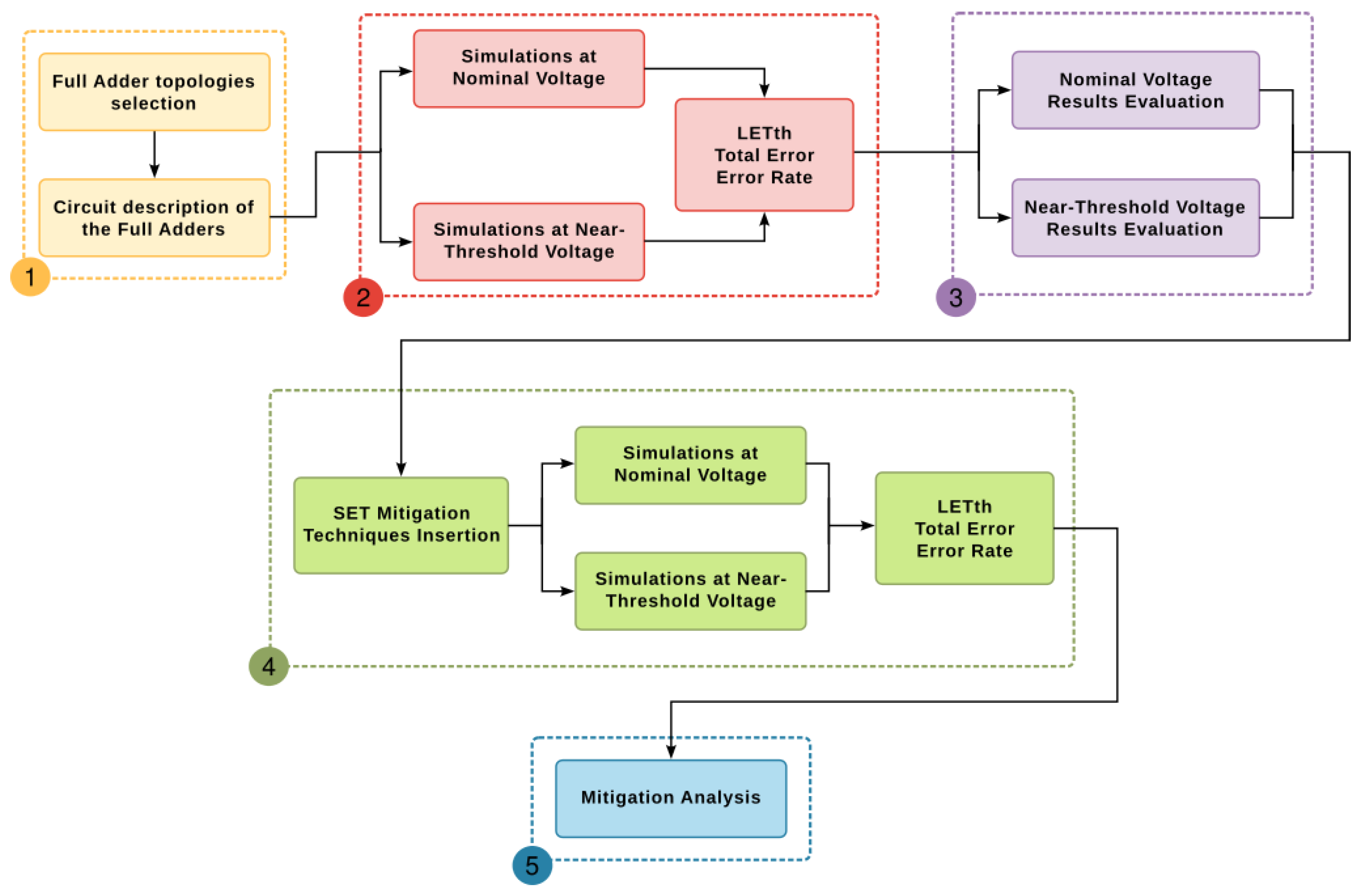 Electronics 14 02937 g002