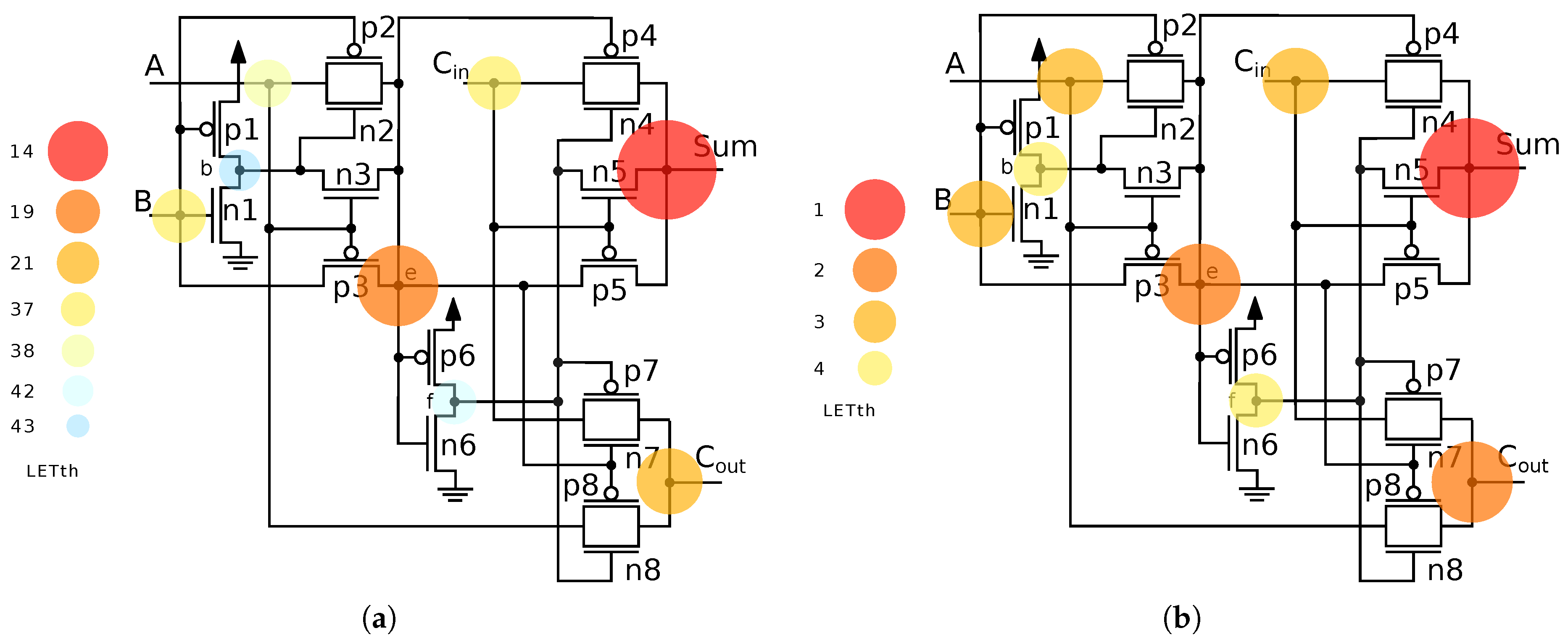 Electronics 14 02937 g006