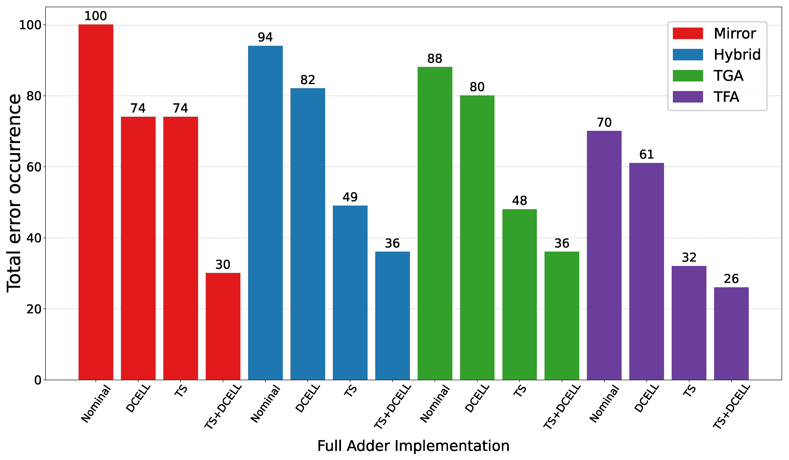 Electronics 14 02937 g007