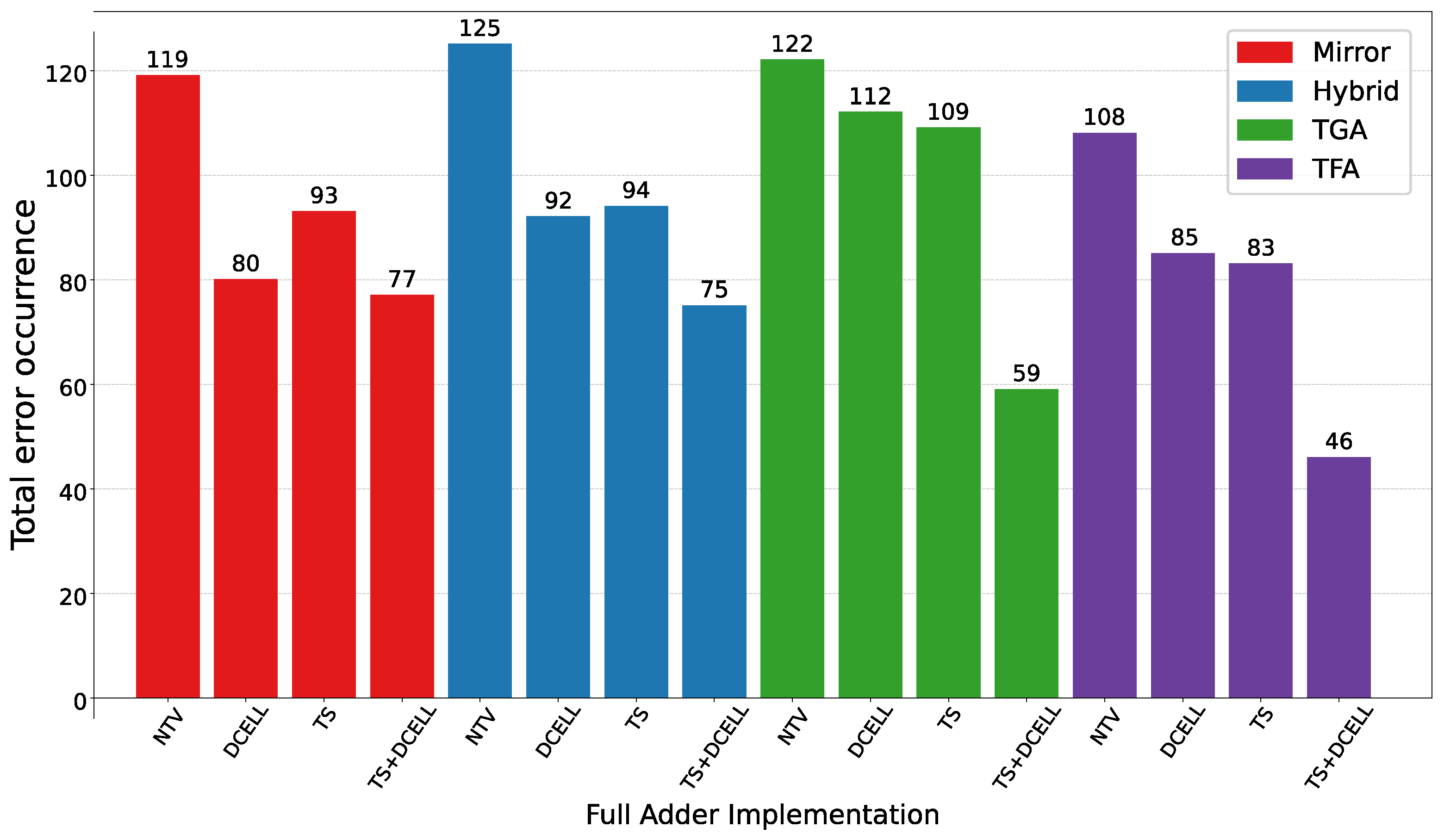 Electronics 14 02937 g008