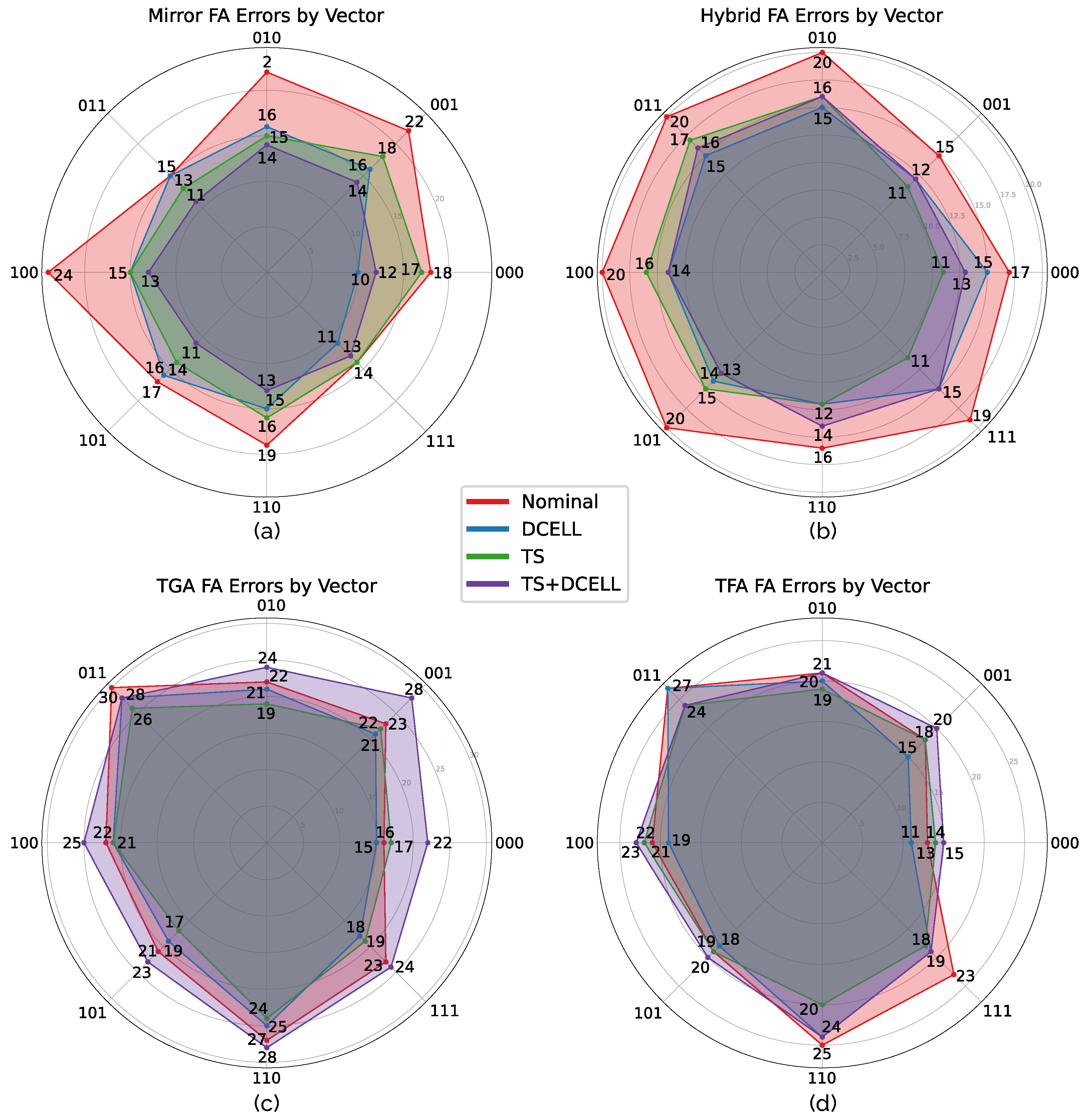 Electronics 14 02937 g010