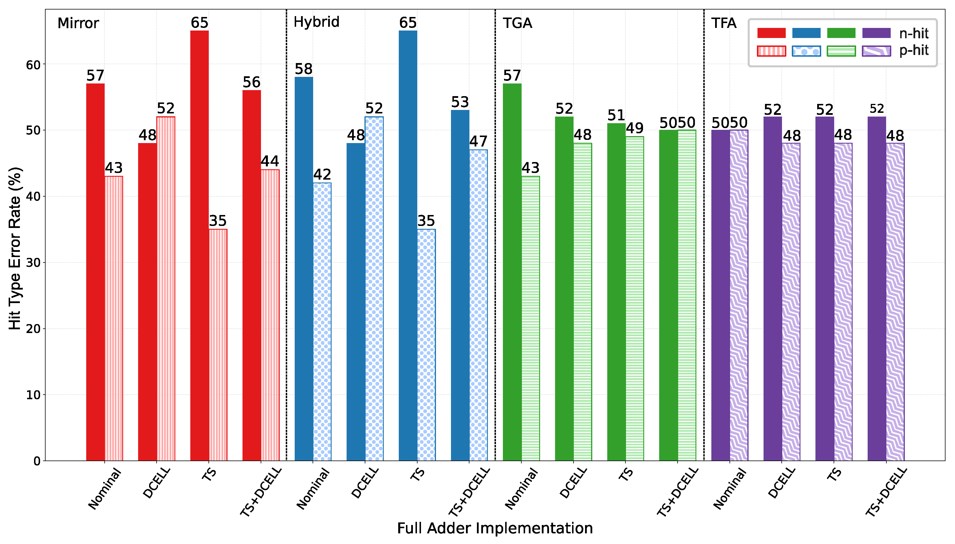 Electronics 14 02937 g011