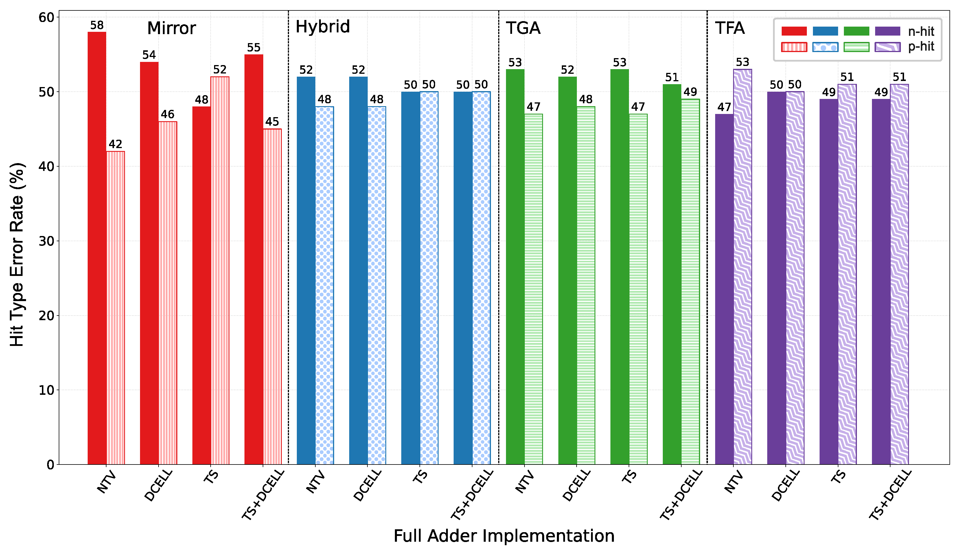Electronics 14 02937 g012