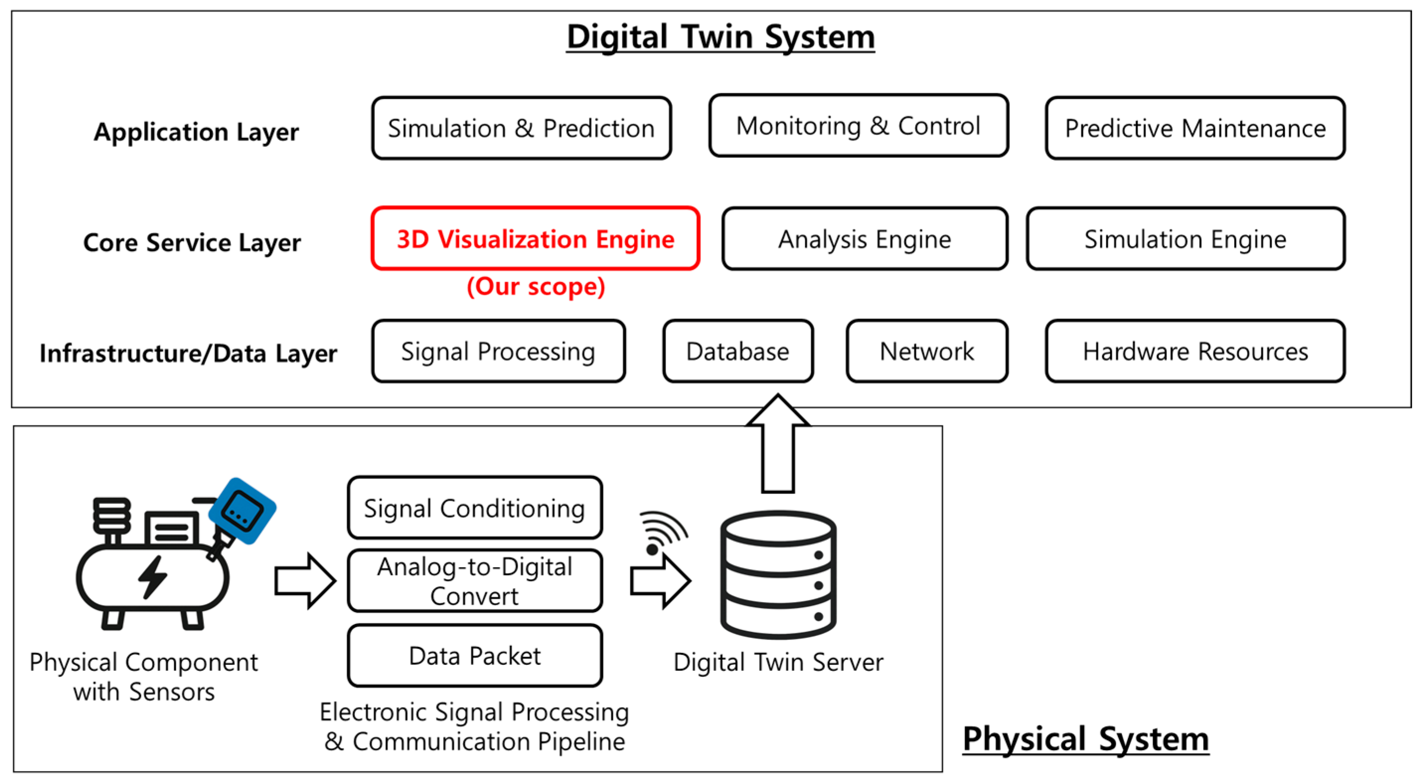Electronics 14 02938 g001