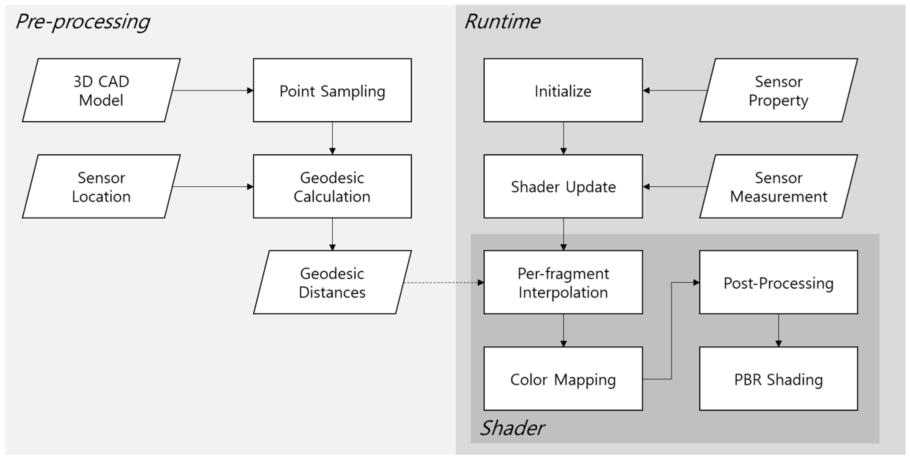 Electronics 14 02938 g002