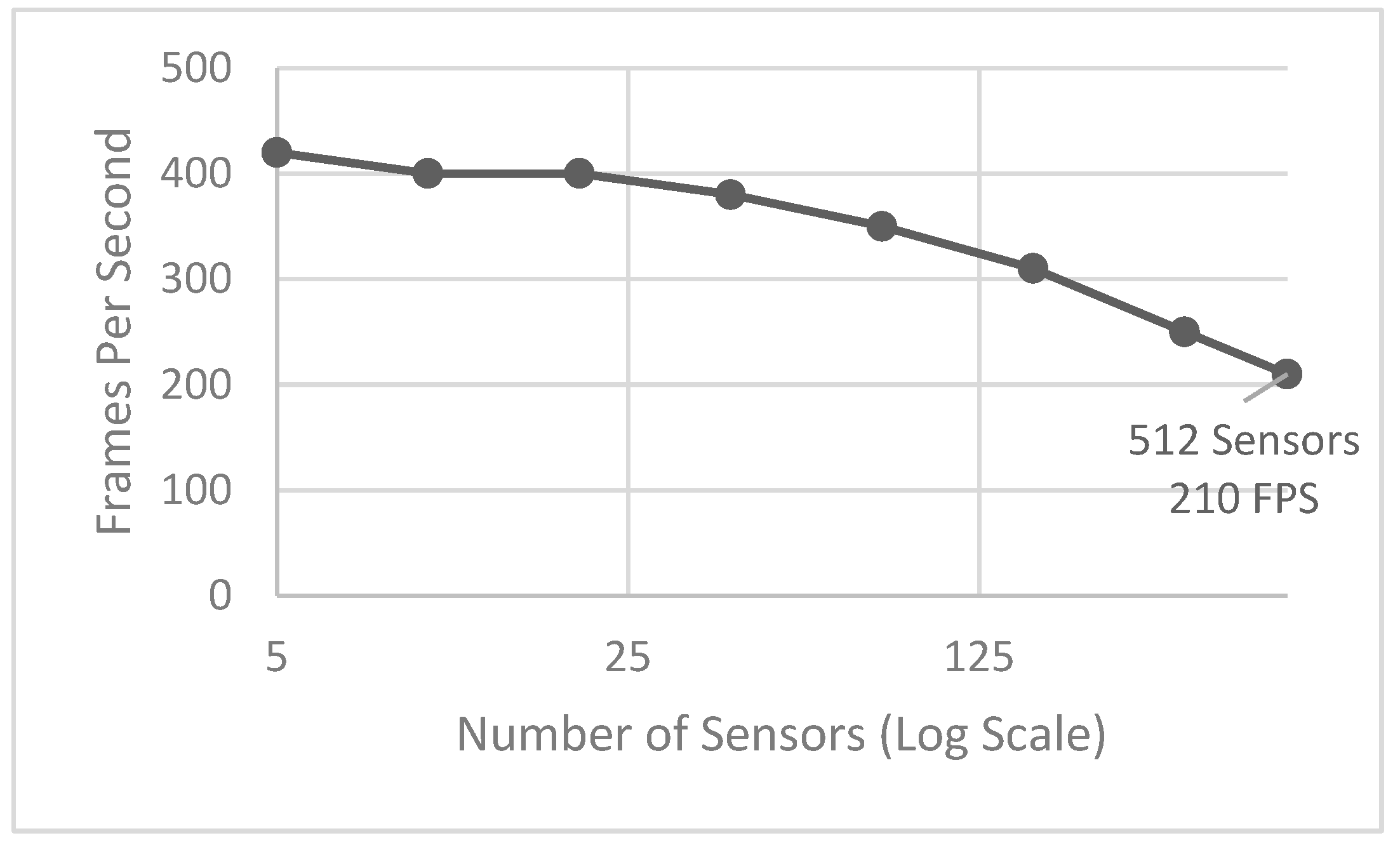 Electronics 14 02938 g010