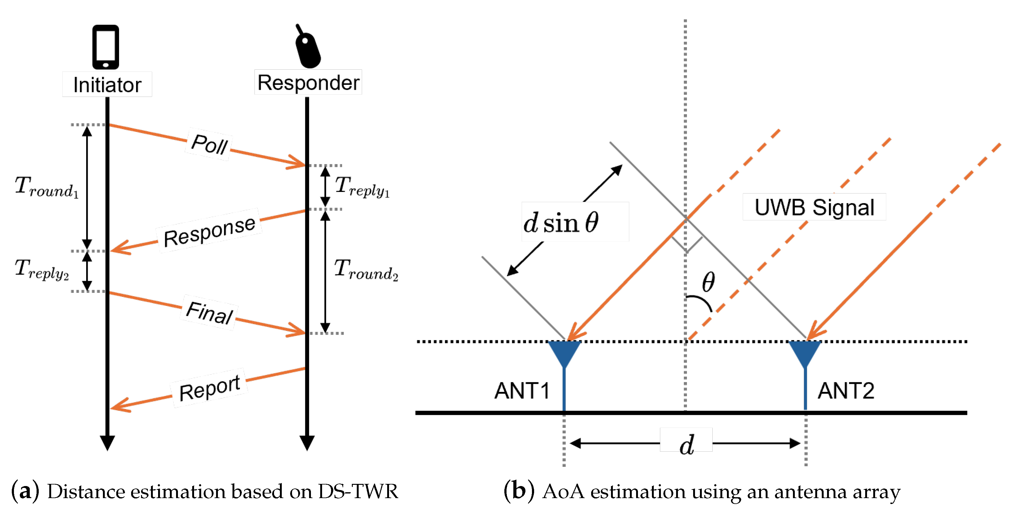 Electronics 14 02940 g001