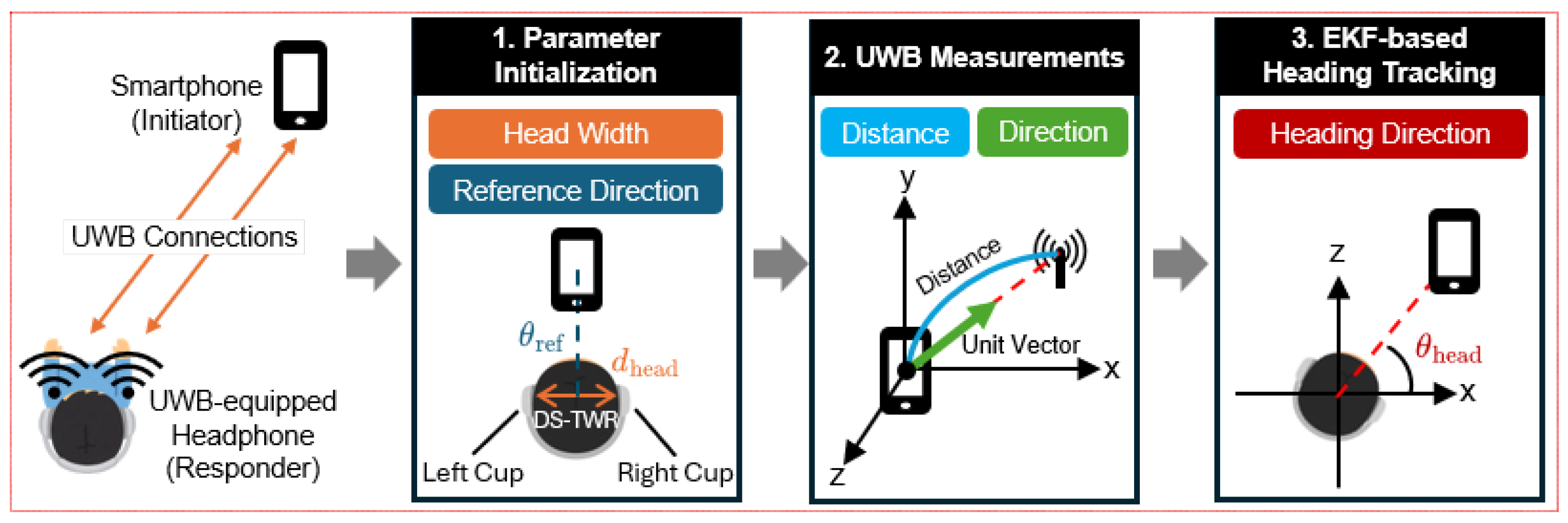 Electronics 14 02940 g003