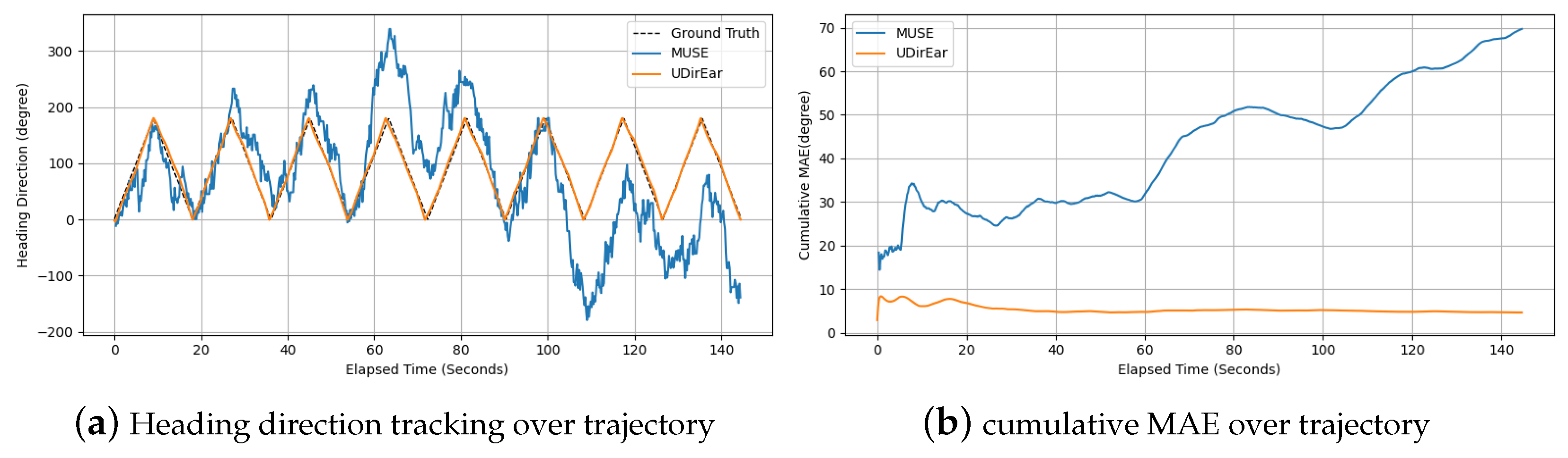 Electronics 14 02940 g007