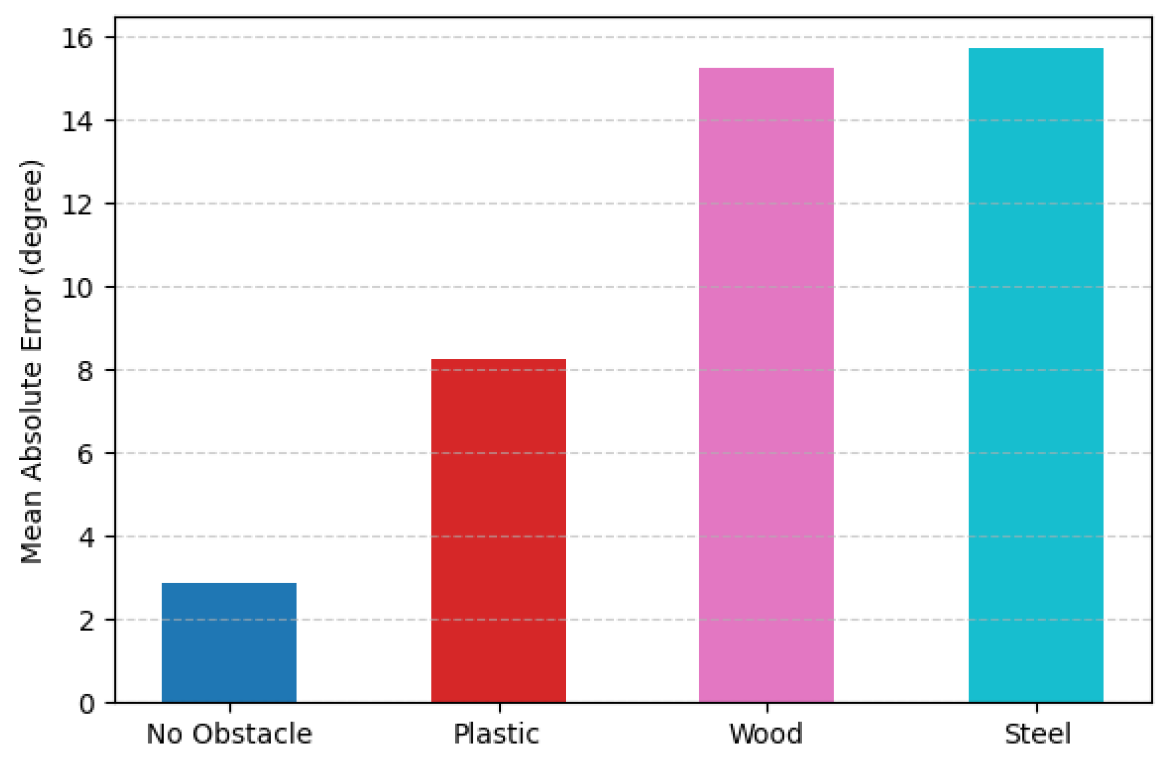 Electronics 14 02940 g008
