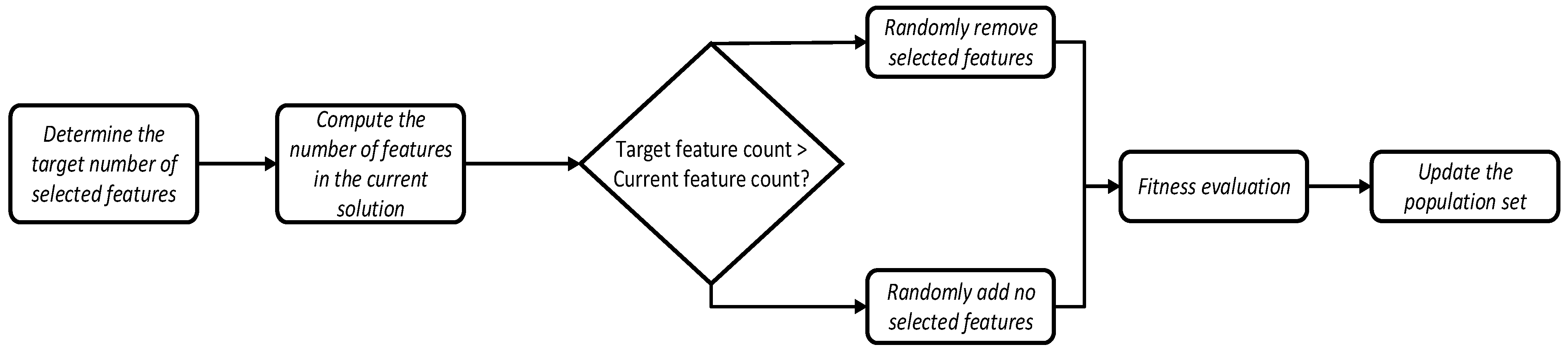 Electronics 14 02941 g003