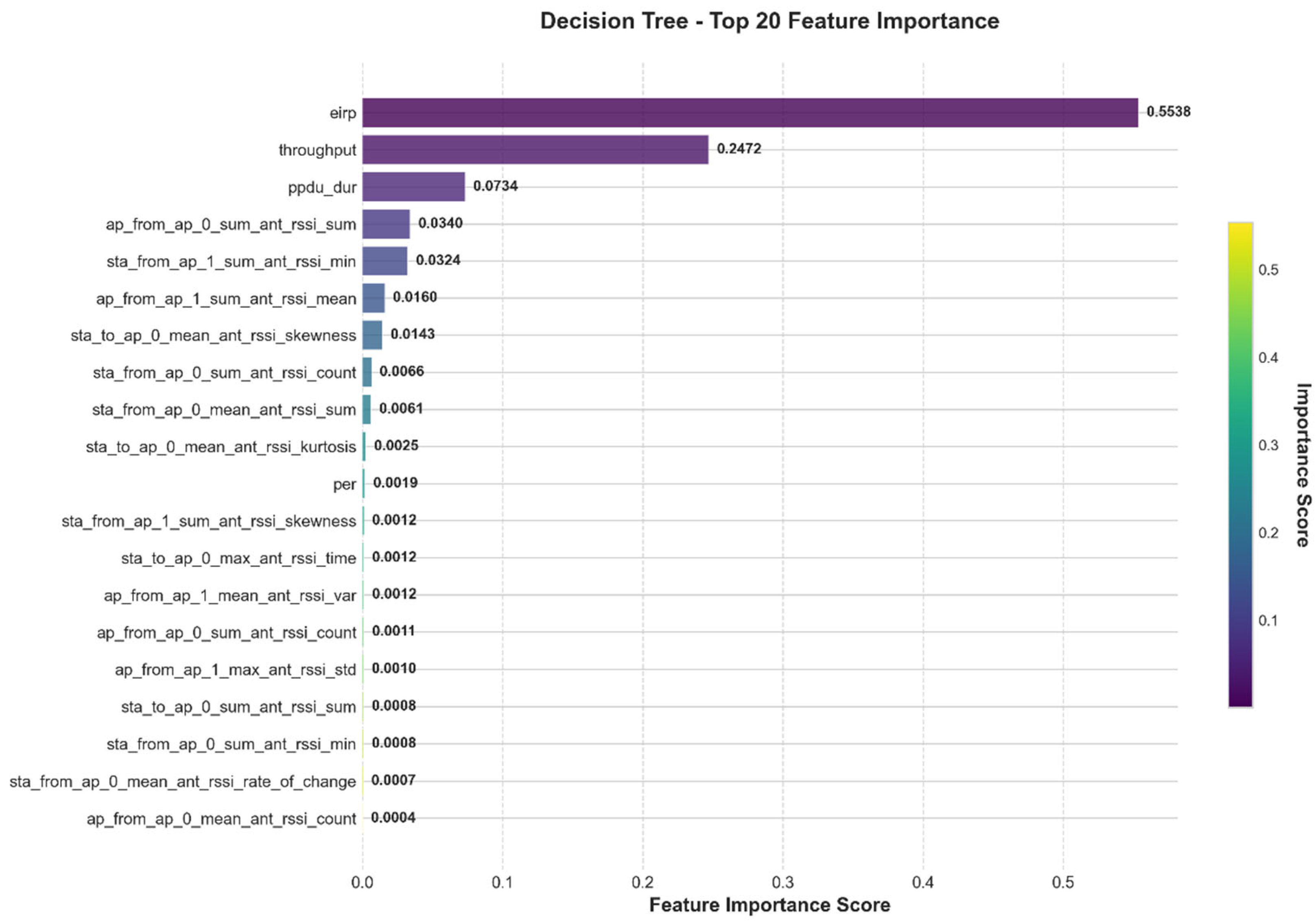 Electronics 14 02941 g004