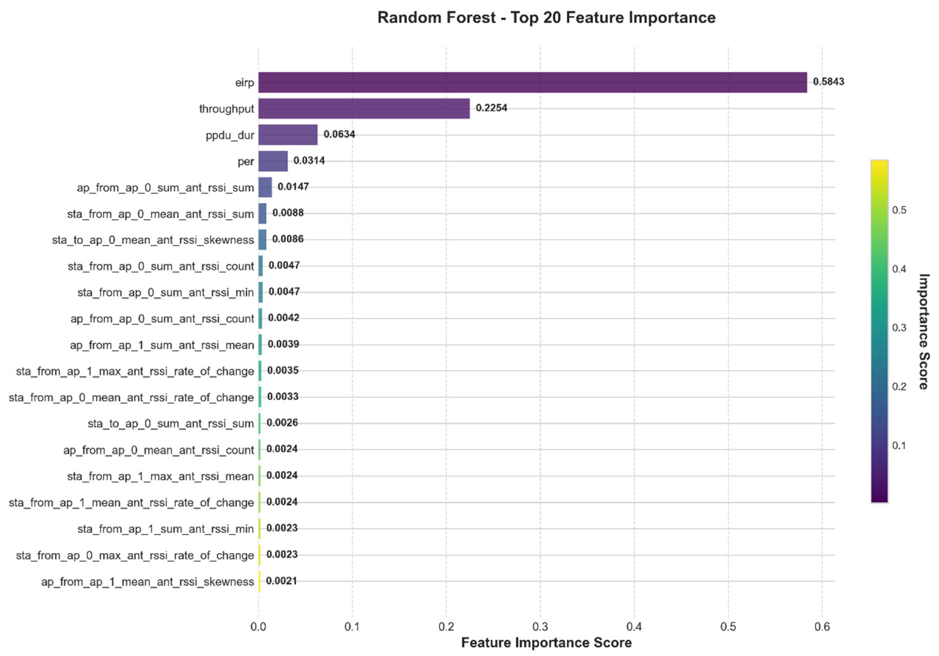 Electronics 14 02941 g005