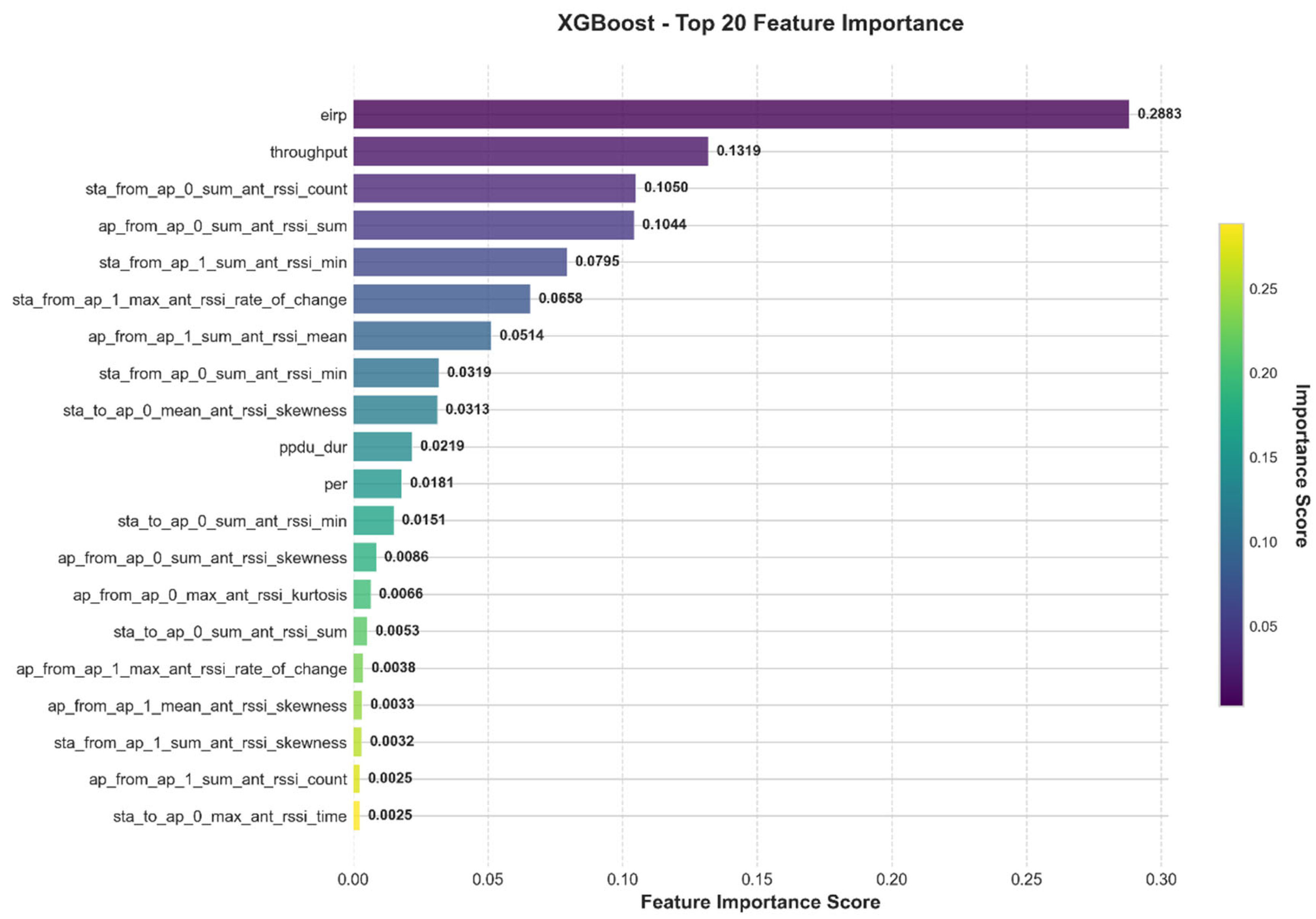 Electronics 14 02941 g006