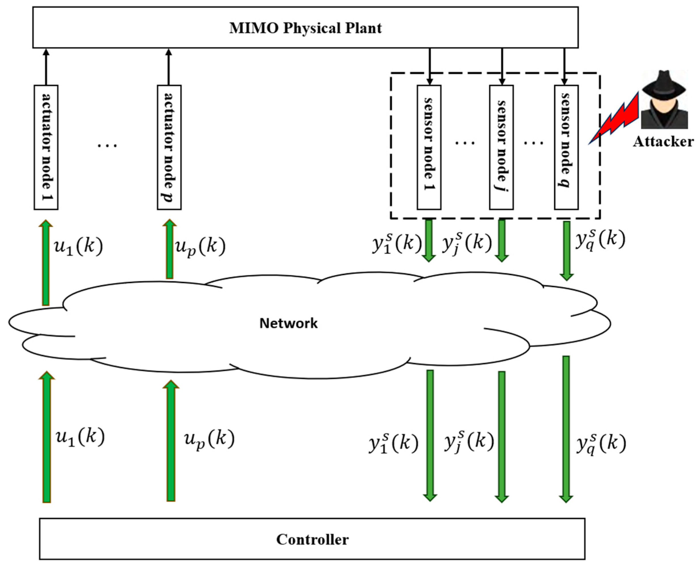 Electronics 14 02943 g001