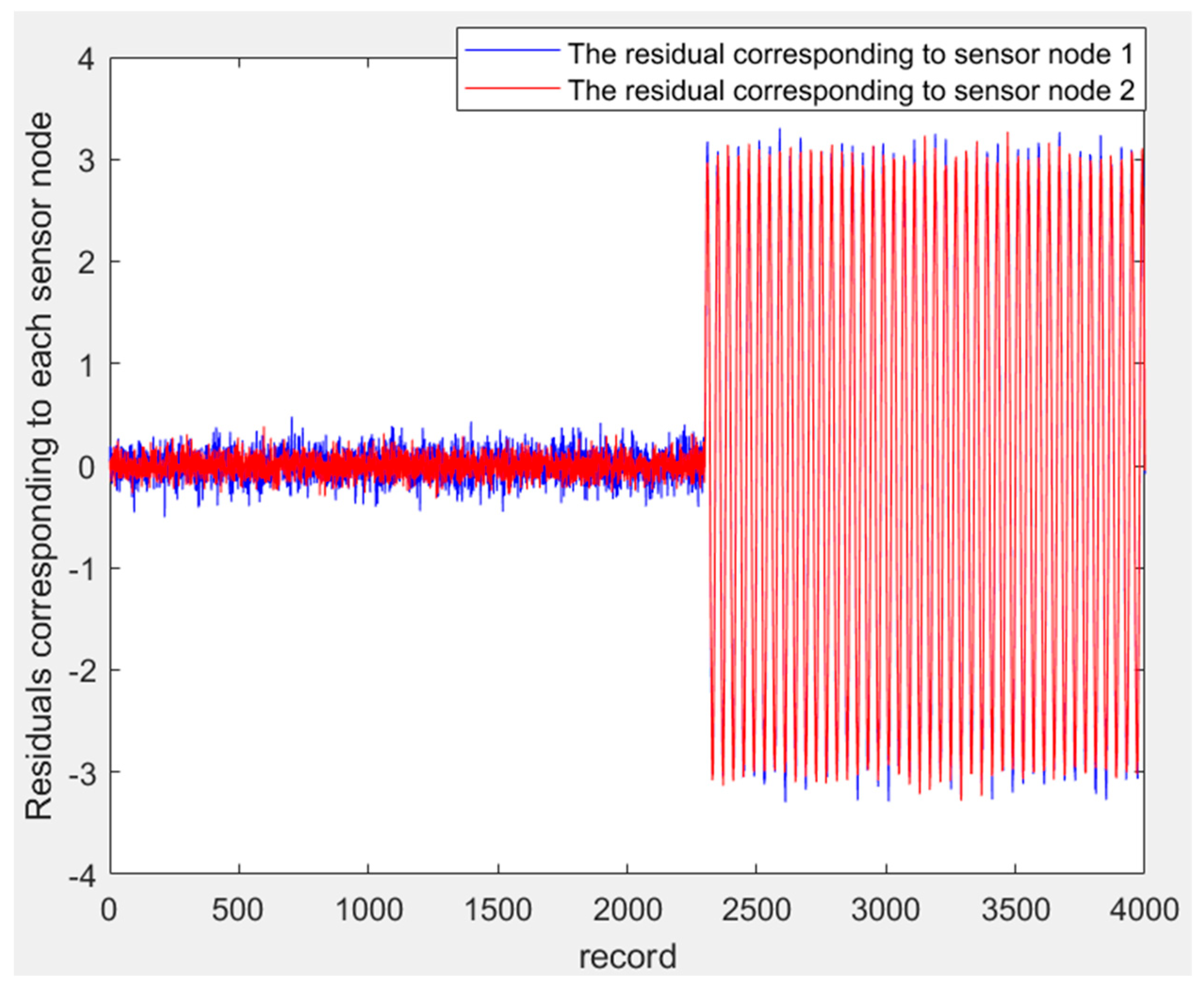 Electronics 14 02943 g002