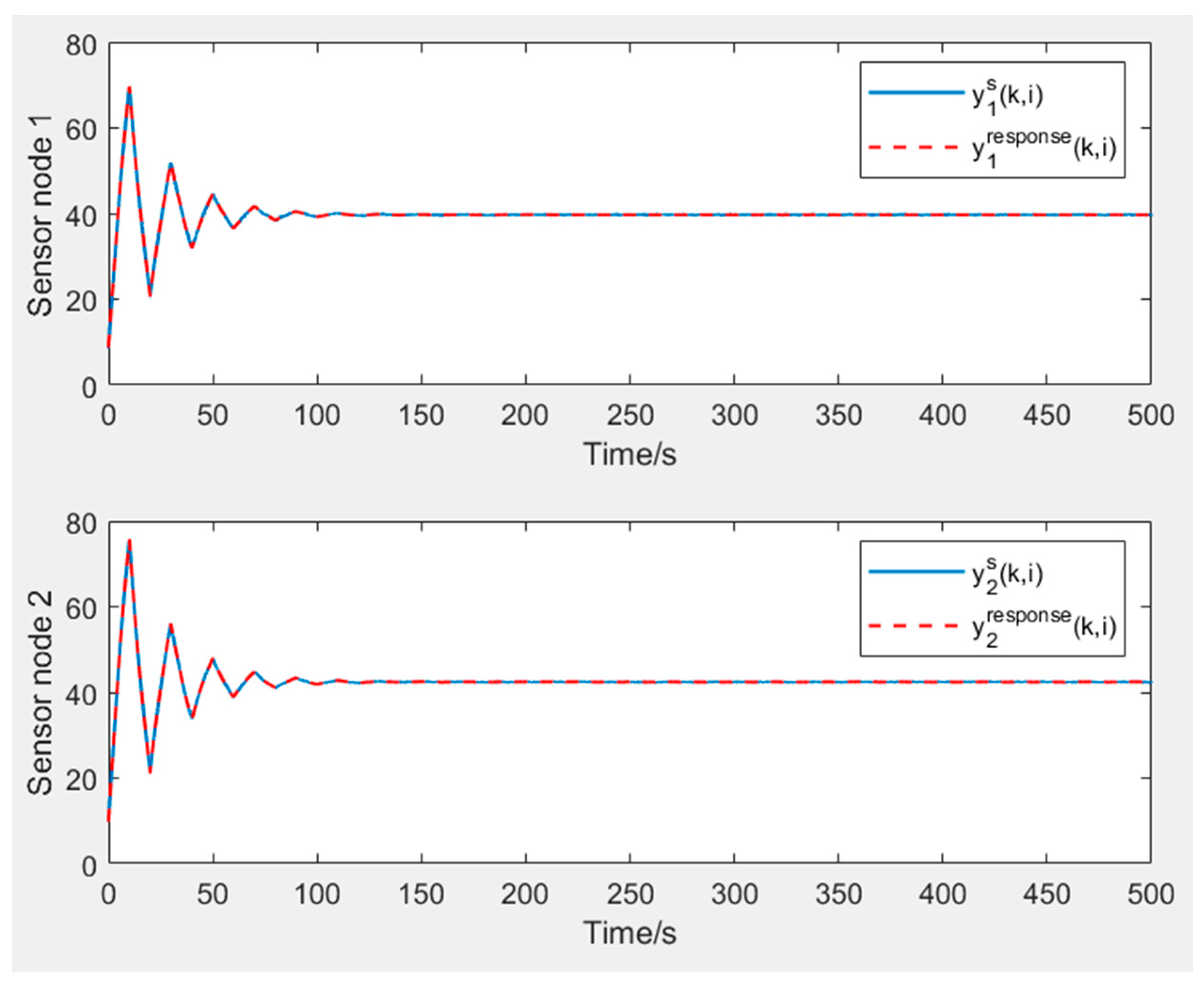 Electronics 14 02943 g003