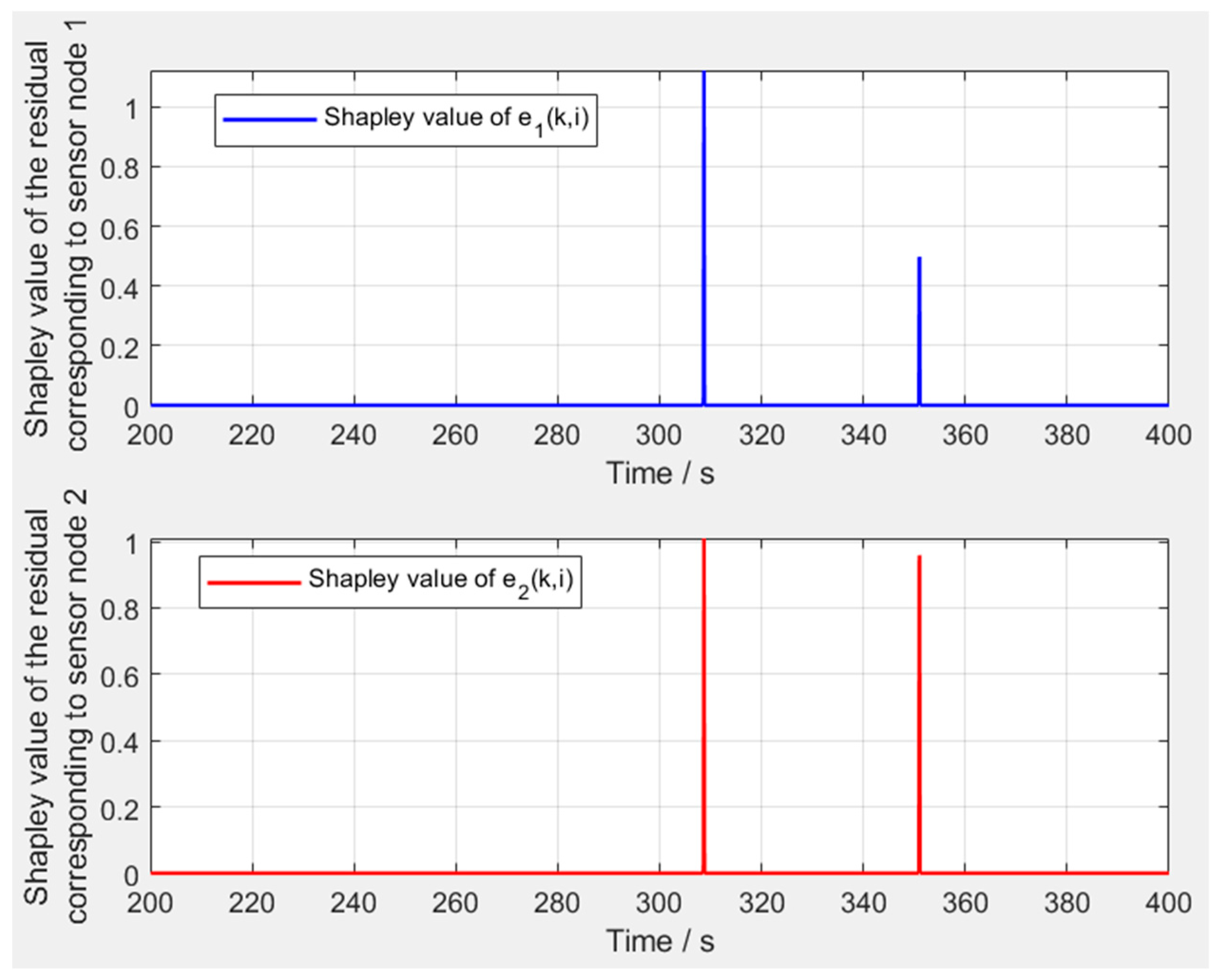 Electronics 14 02943 g004