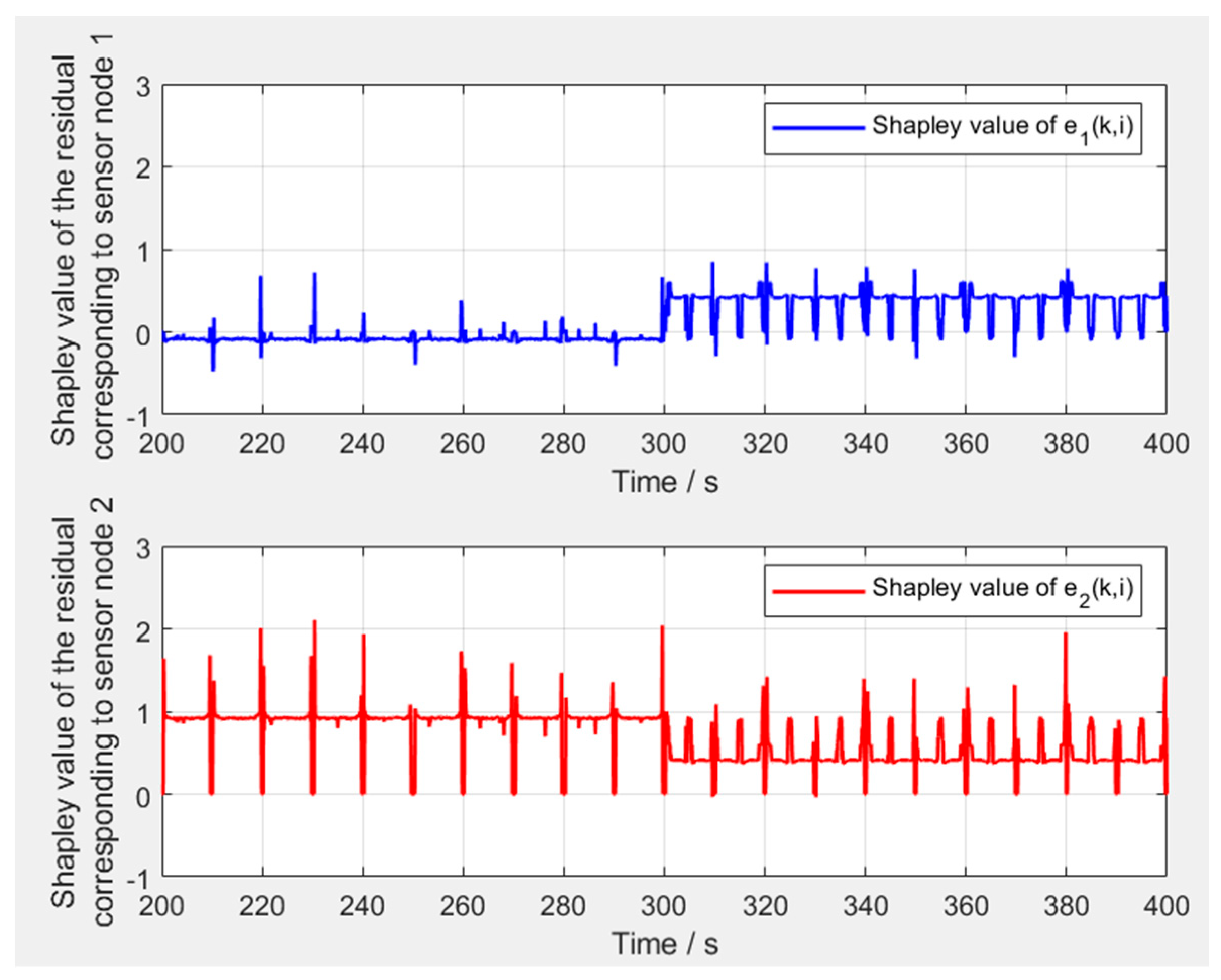 Electronics 14 02943 g006