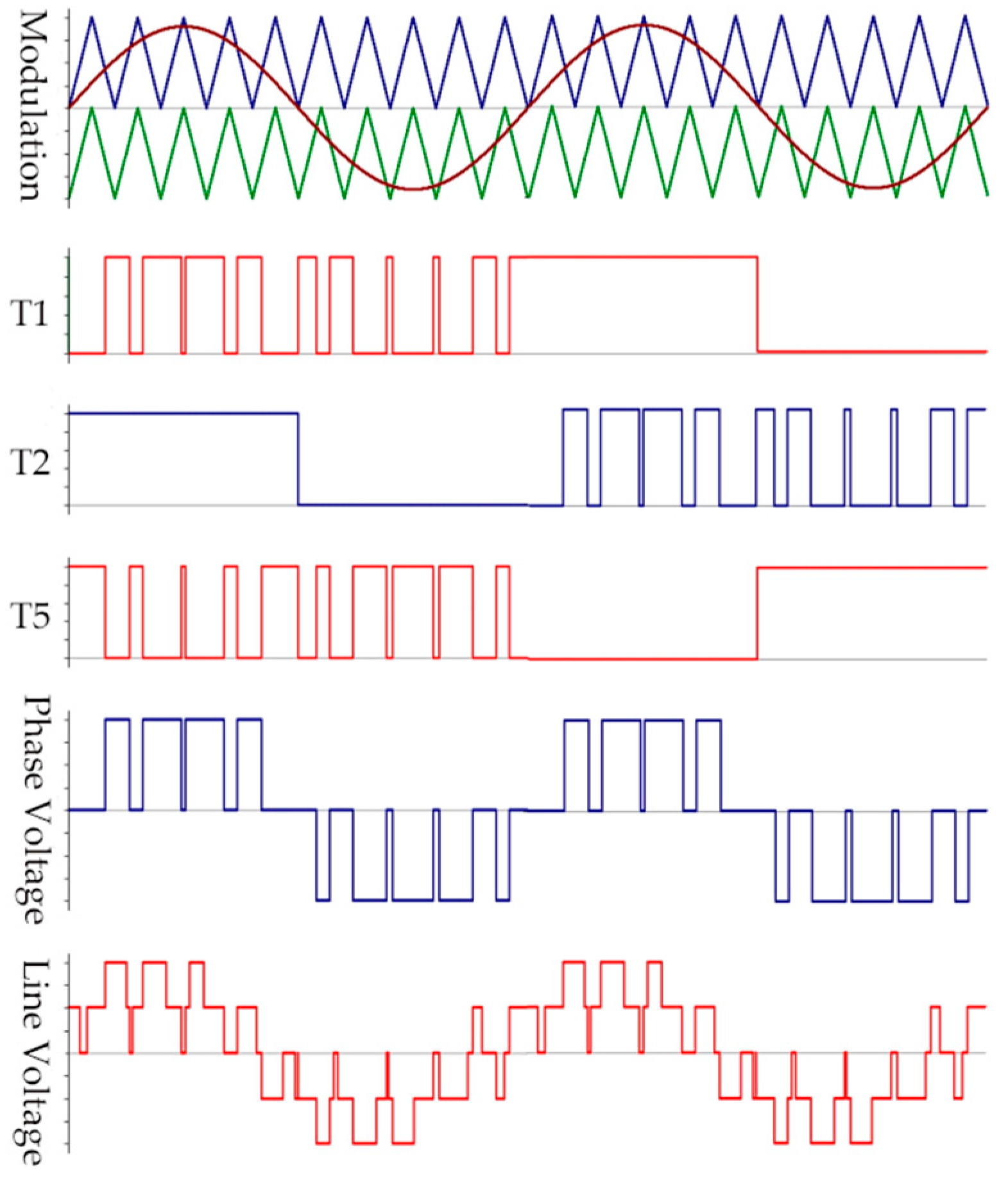 Electronics 14 02944 g005