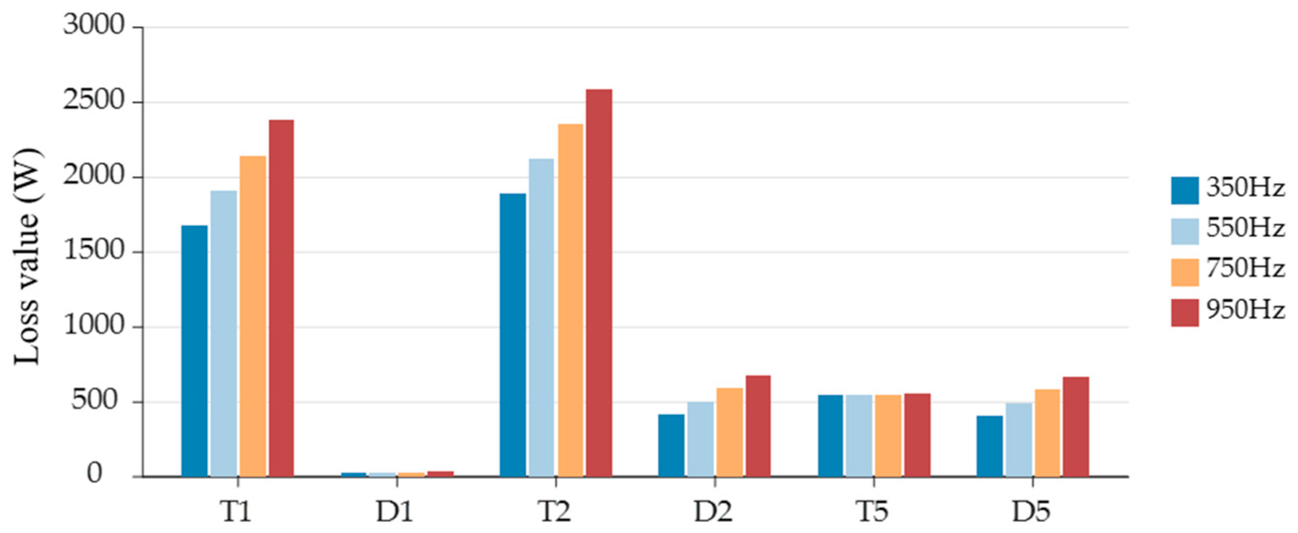 Electronics 14 02944 g008