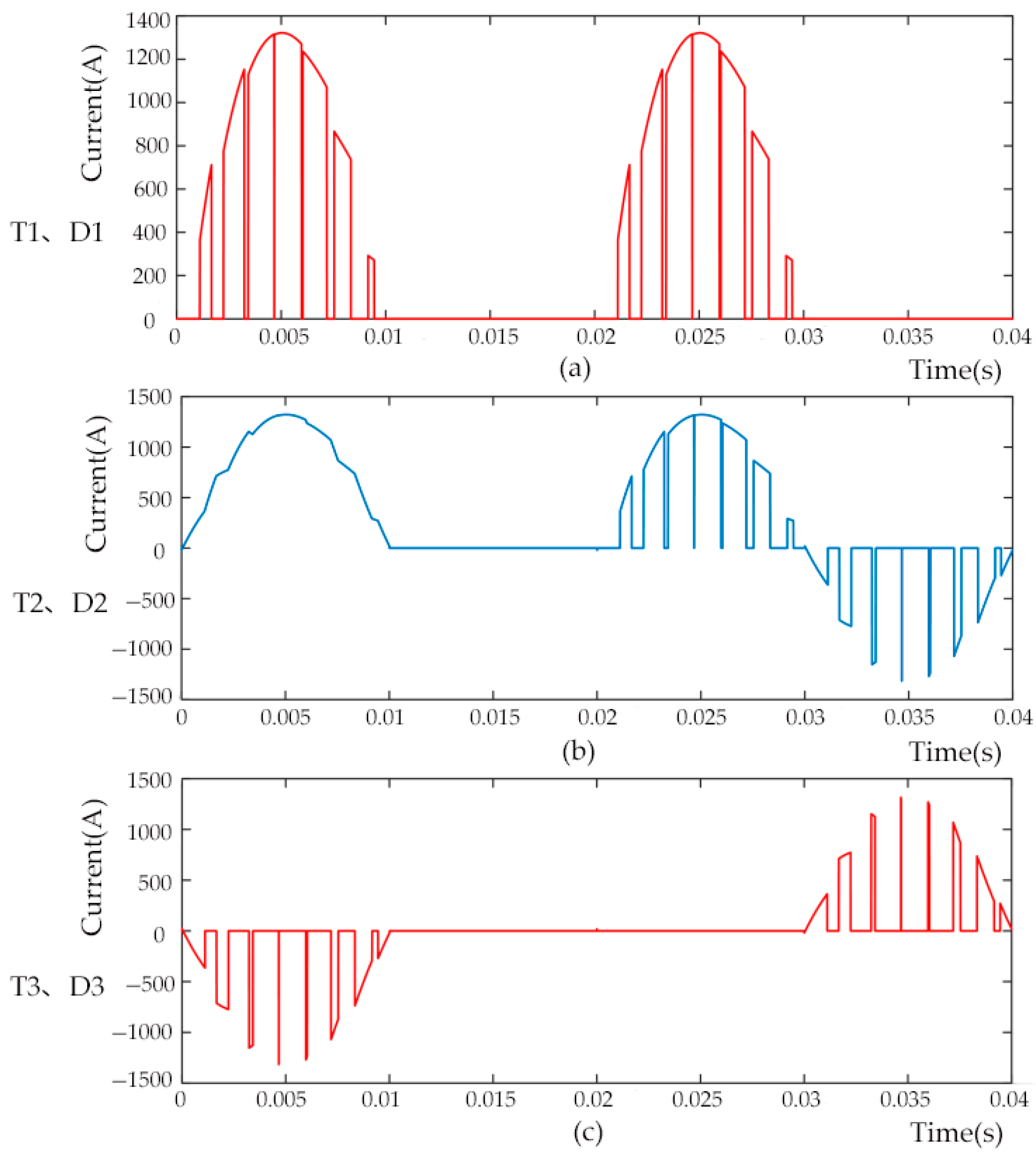 Electronics 14 02944 g011
