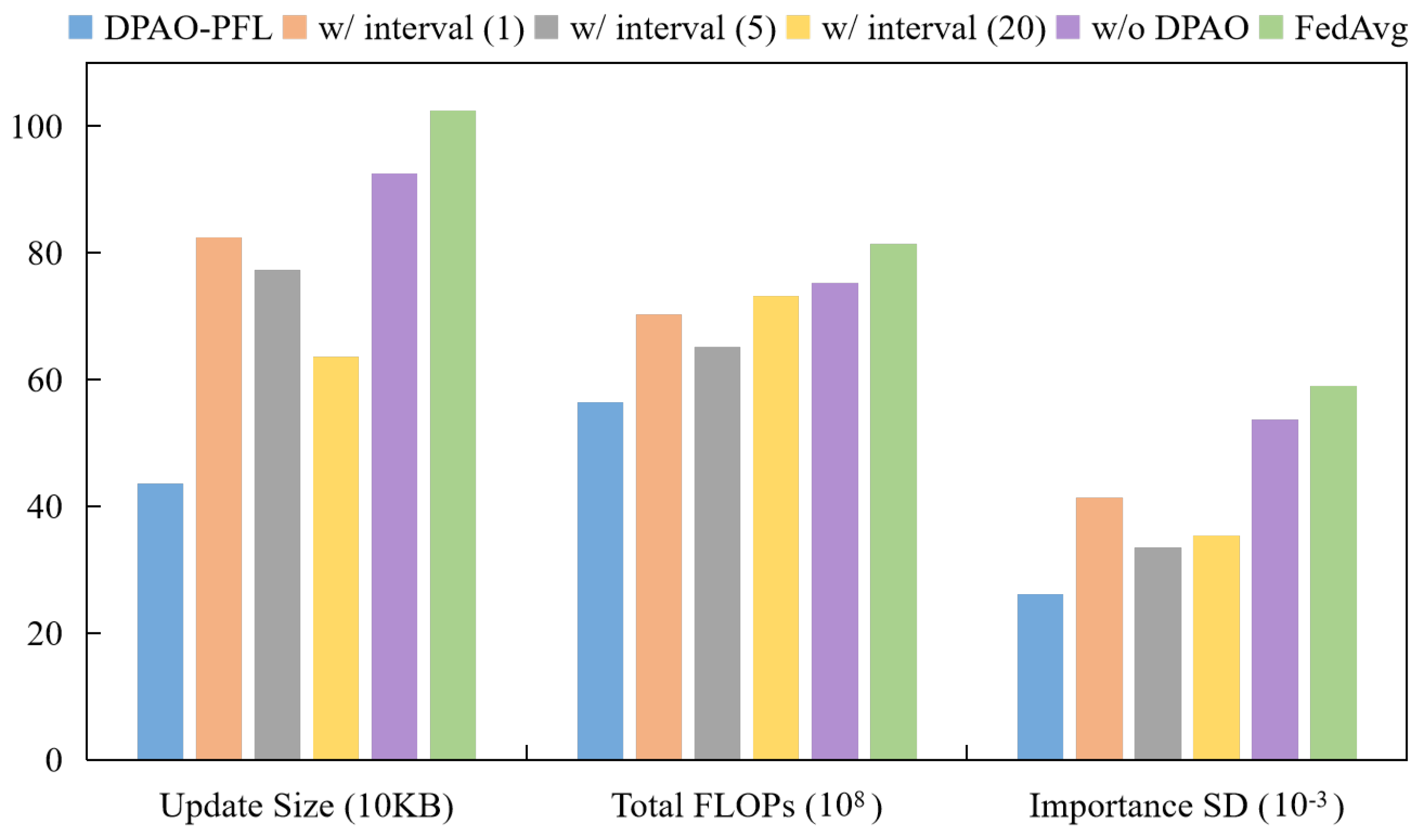 Electronics 14 02945 g005