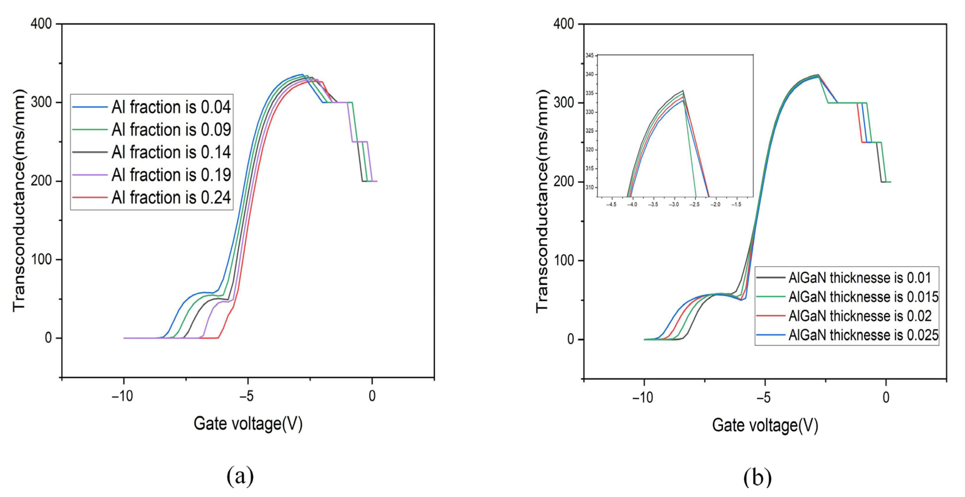 Electronics 14 02947 g007