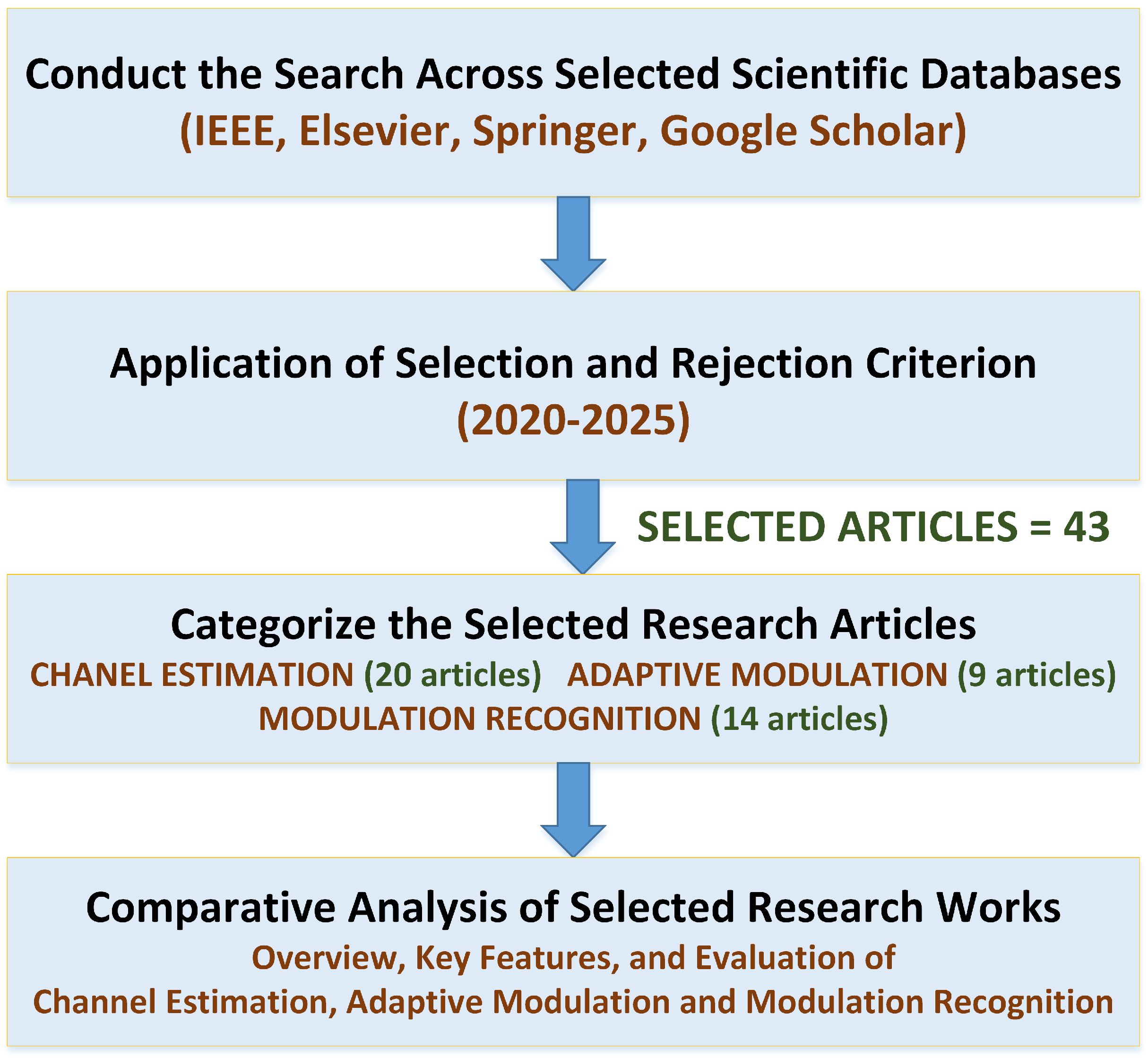 Electronics 14 02953 g001