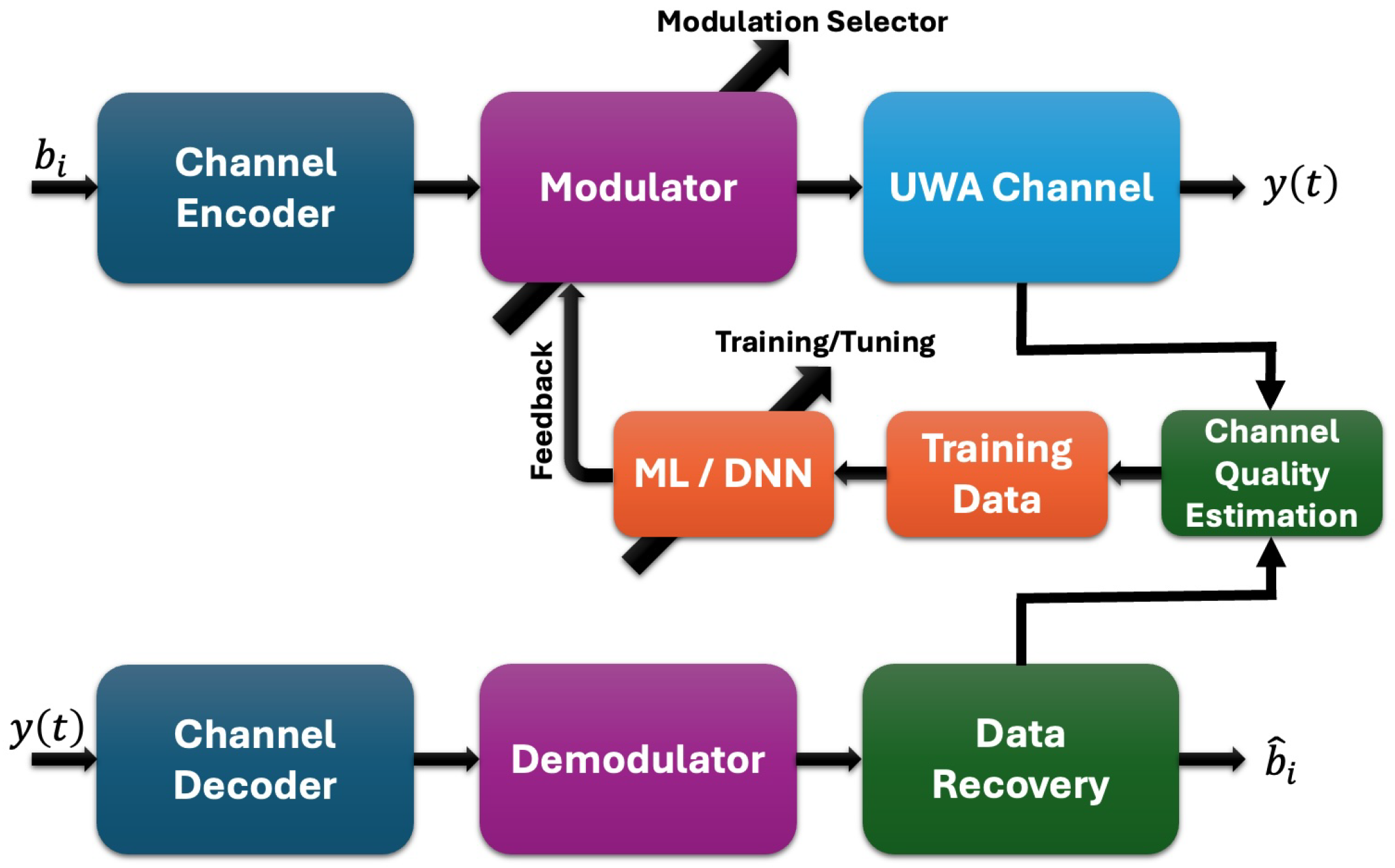 Electronics 14 02953 g003