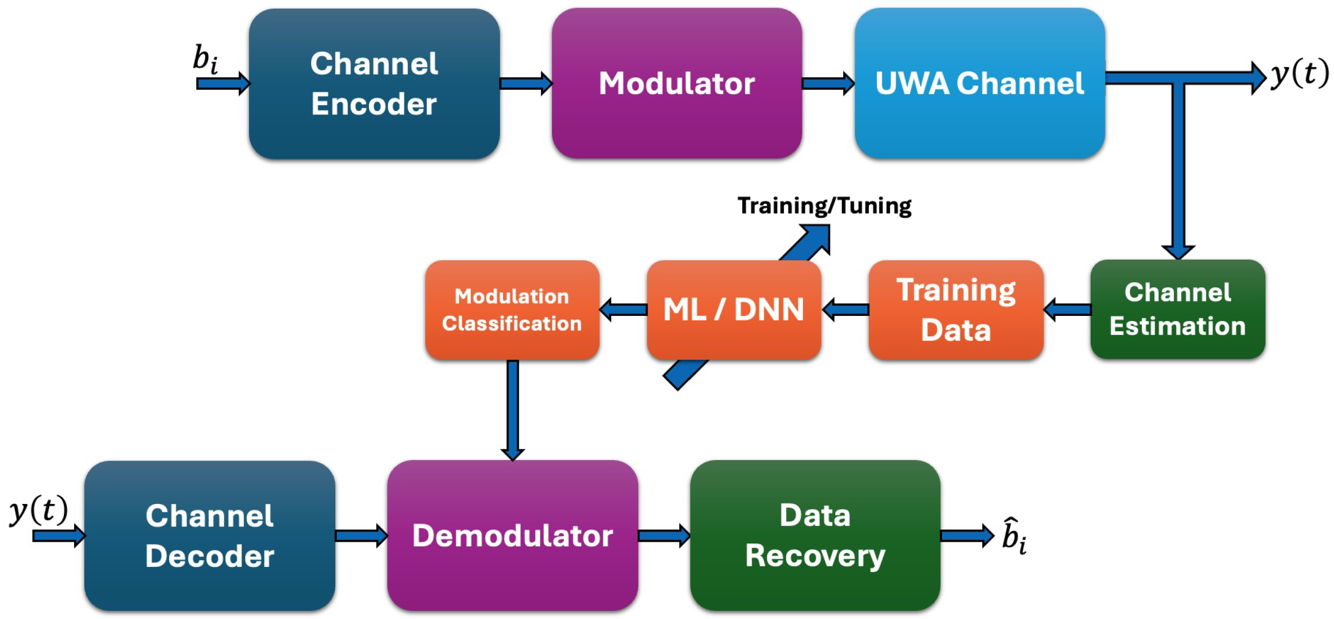 Electronics 14 02953 g004