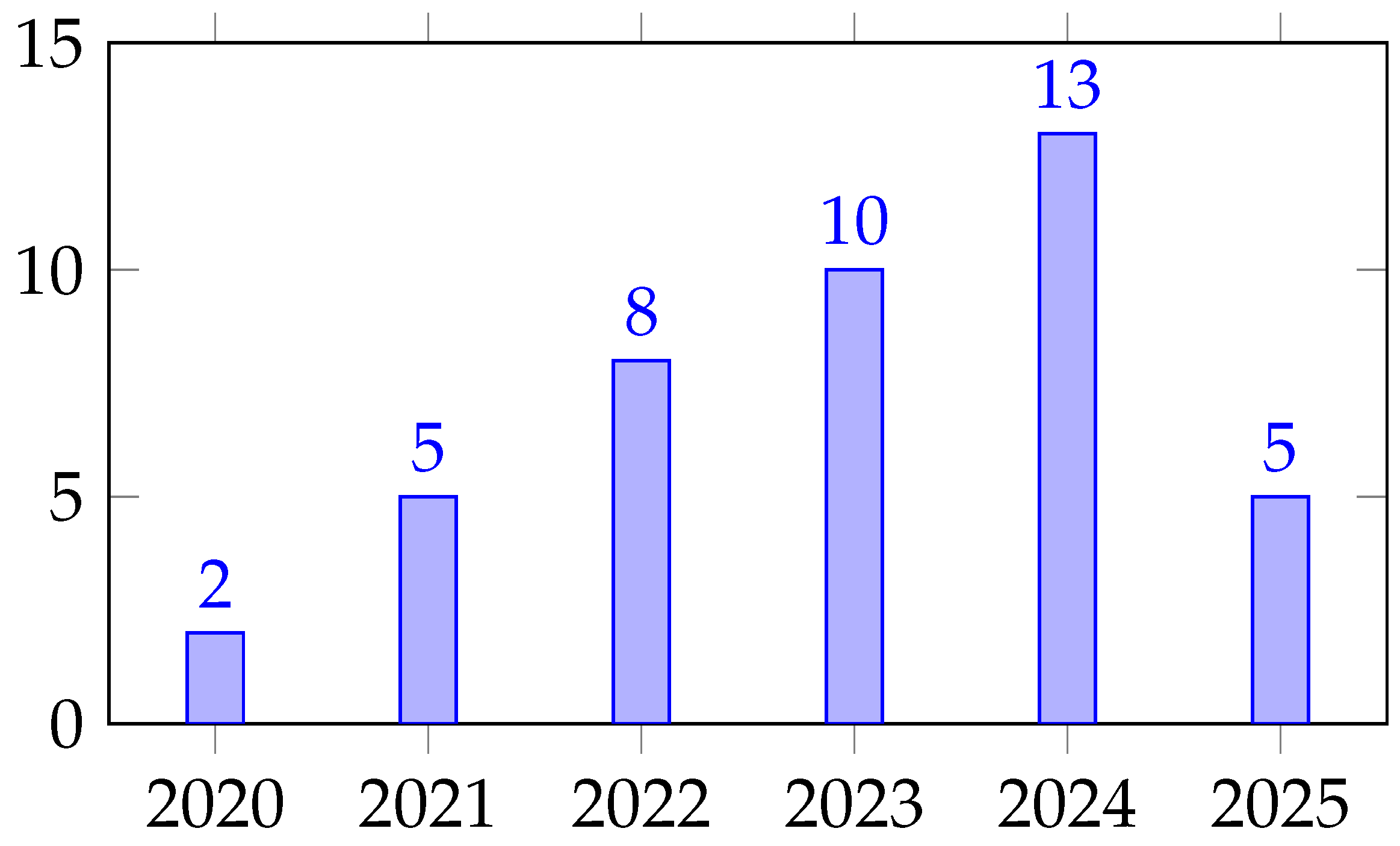 Electronics 14 02953 g006