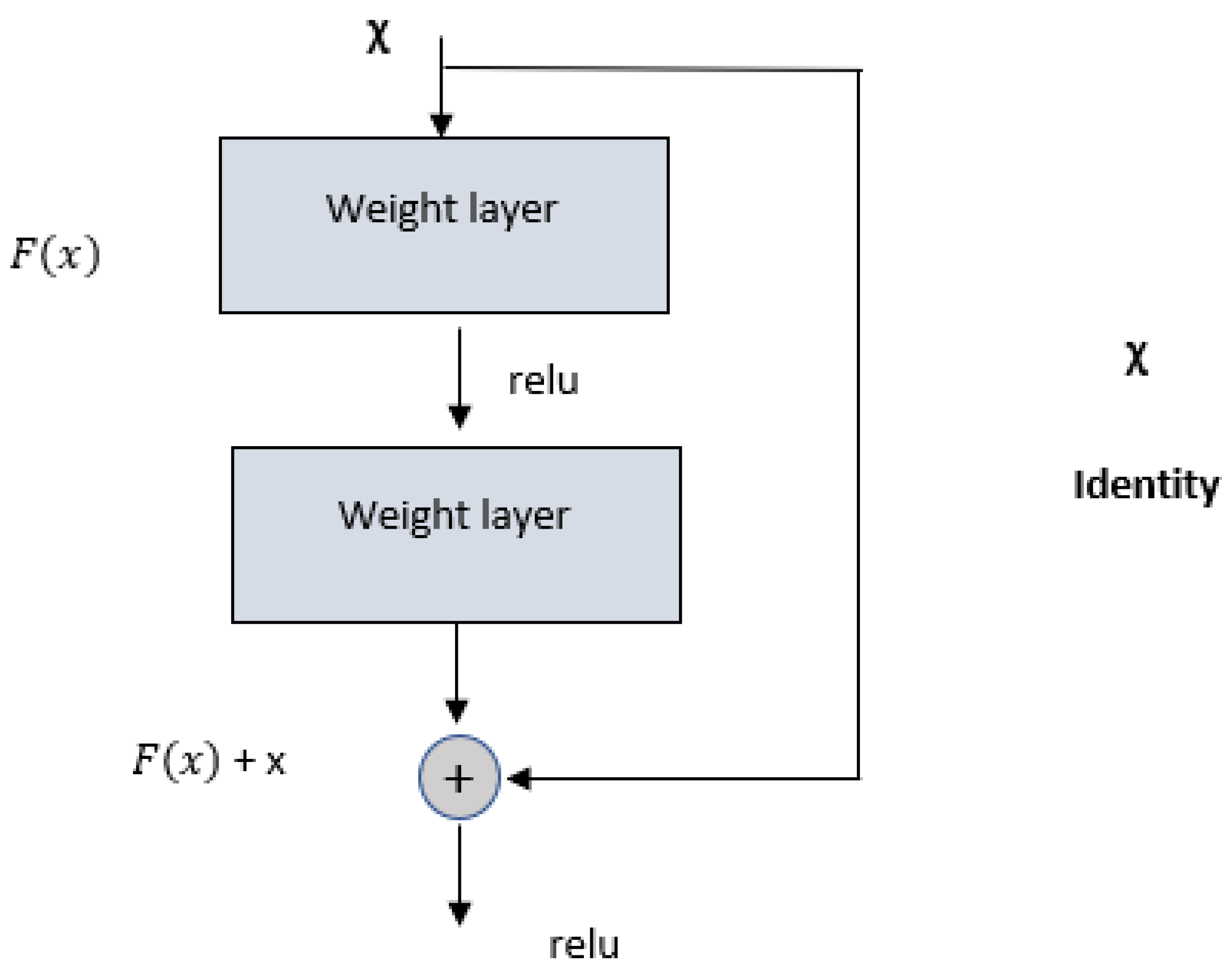 Electronics 14 02954 g001