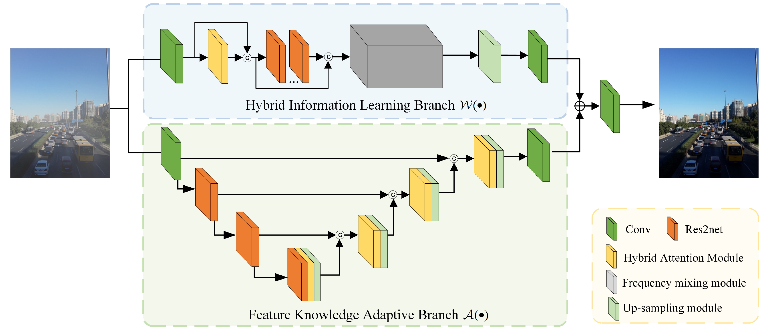 Electronics 14 02956 g001