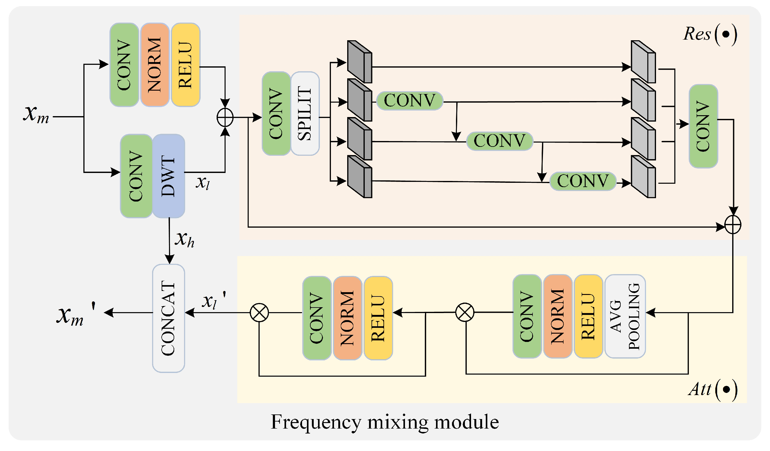 Electronics 14 02956 g002
