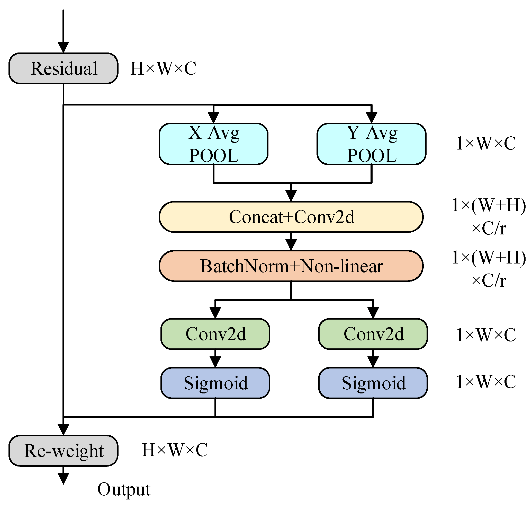 Electronics 14 02958 g006