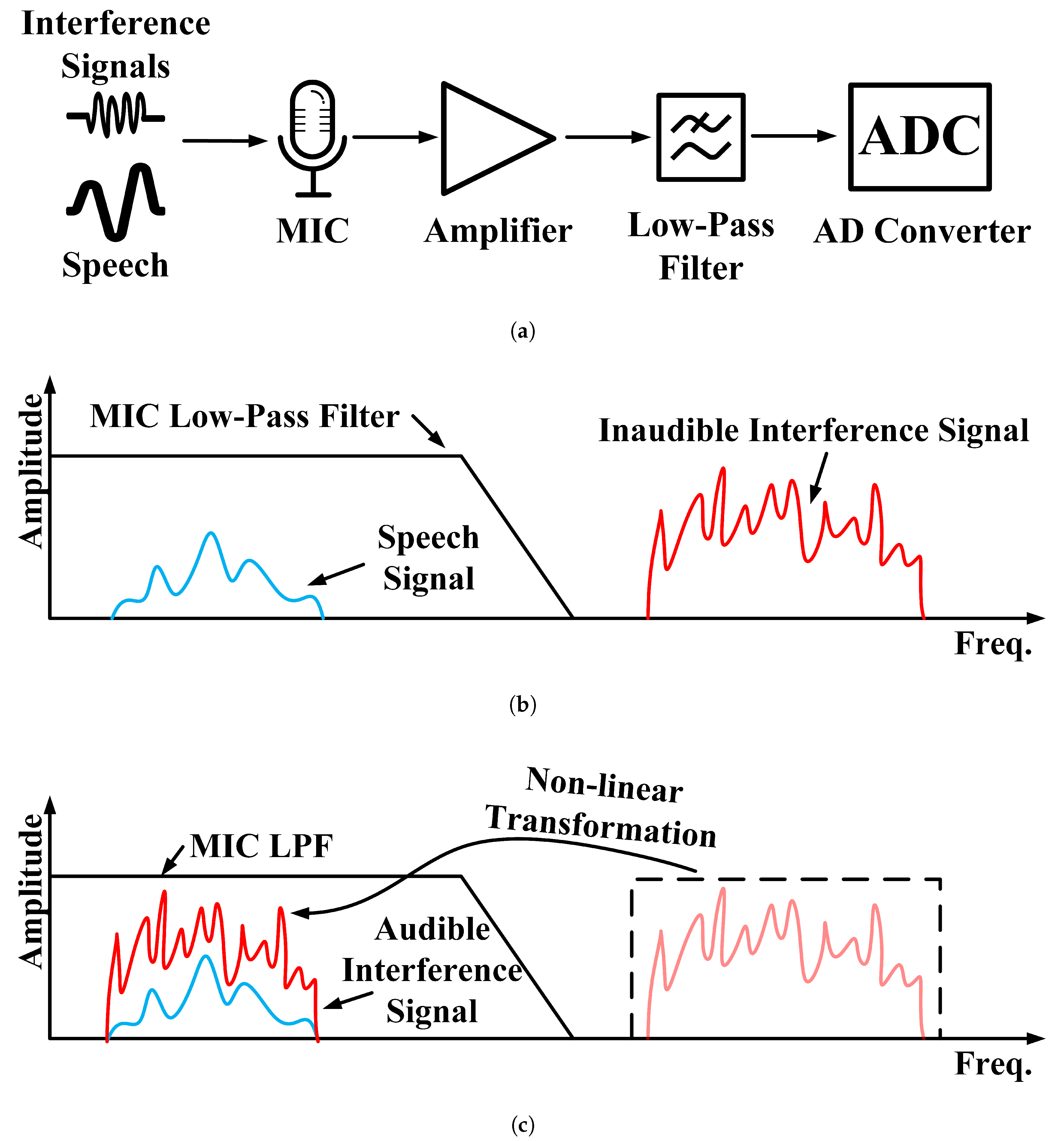 Electronics 14 02960 g001
