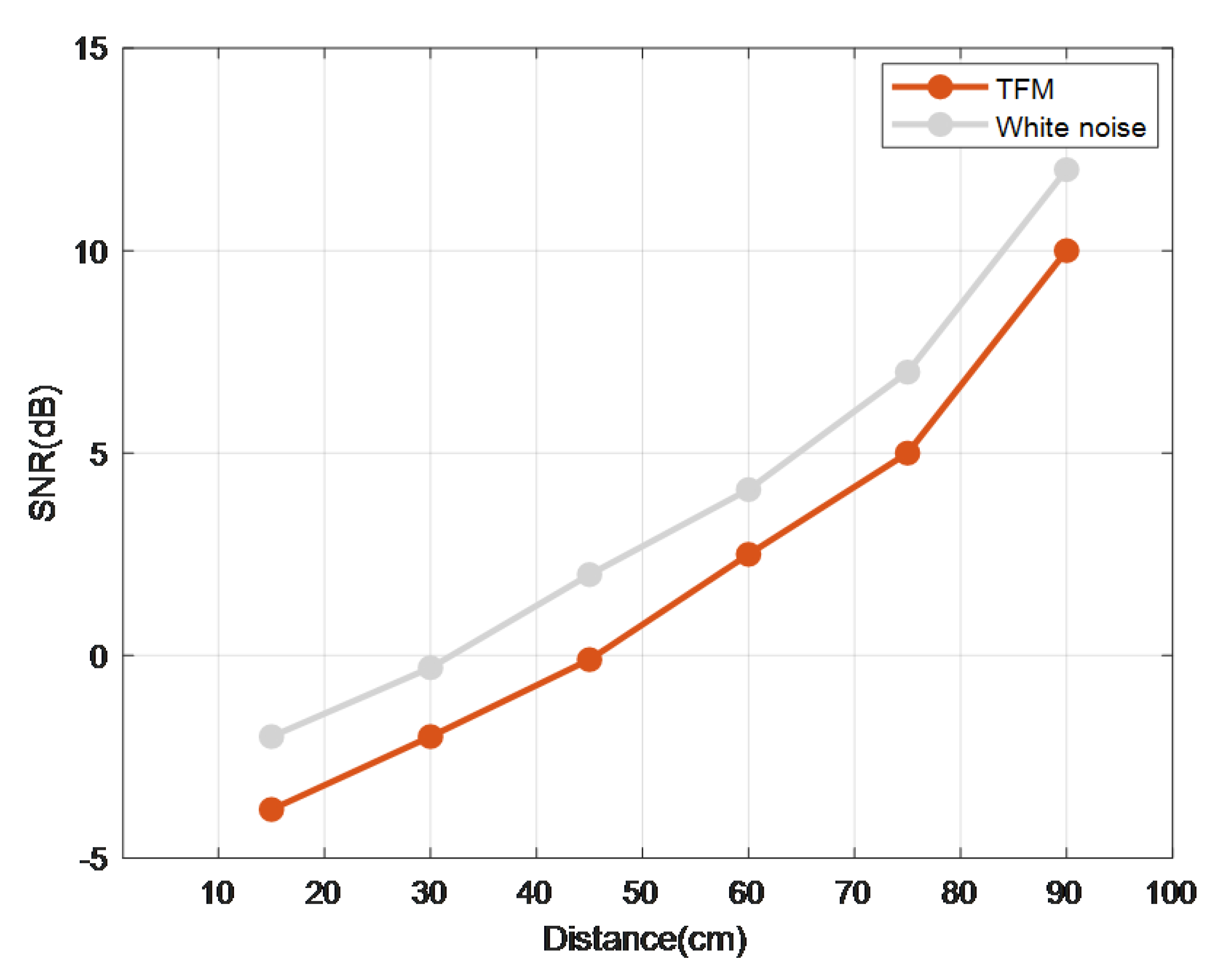 Electronics 14 02960 g007