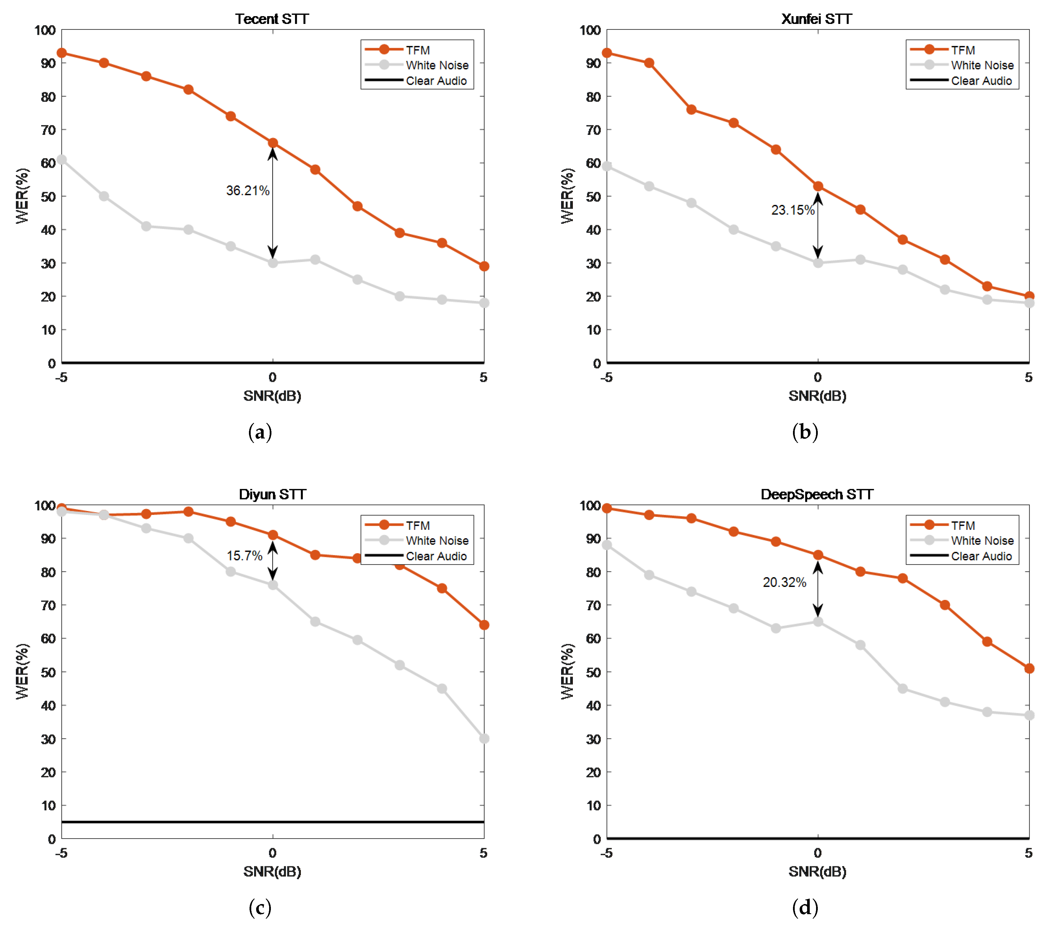 Electronics 14 02960 g008