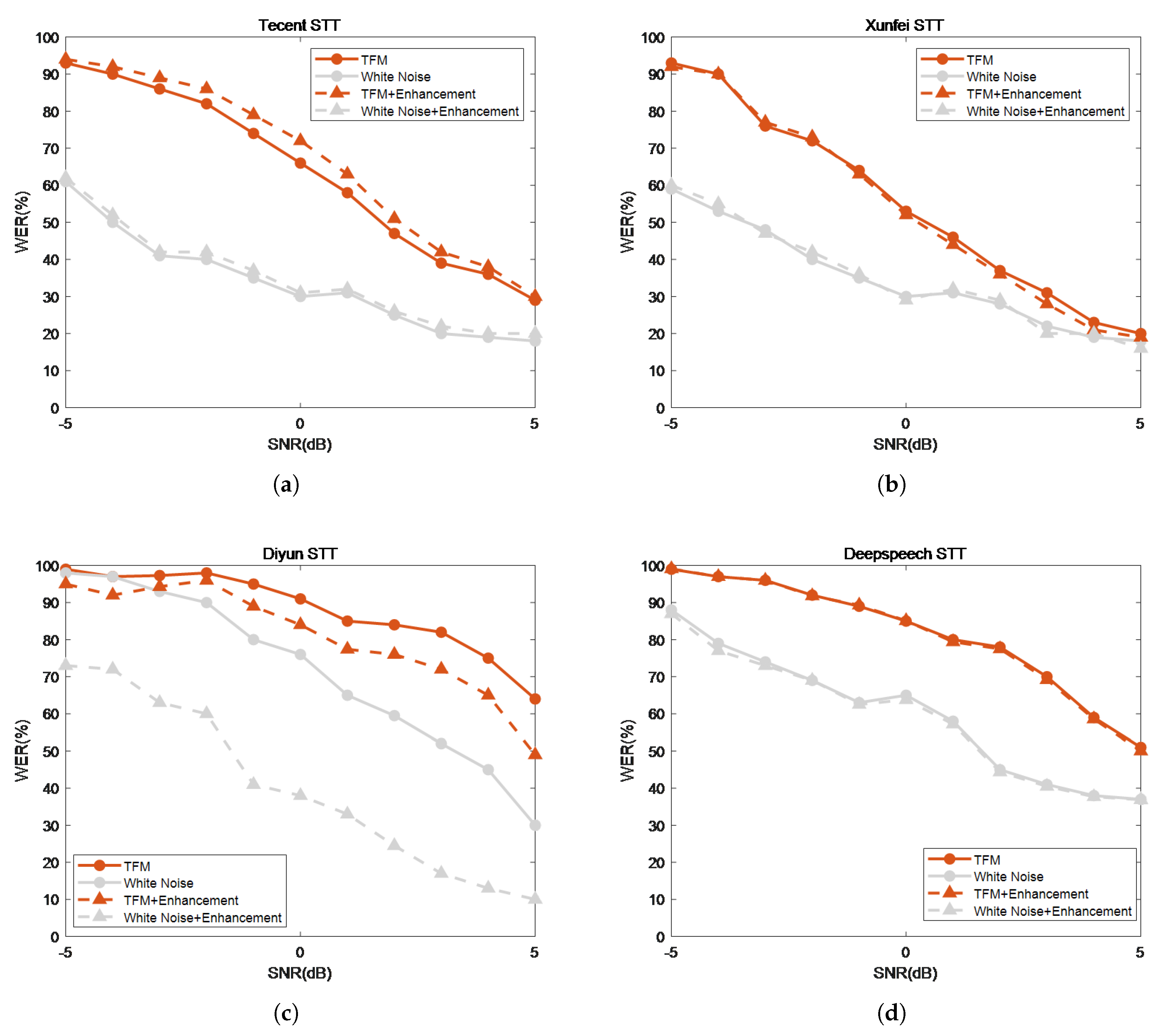 Electronics 14 02960 g009