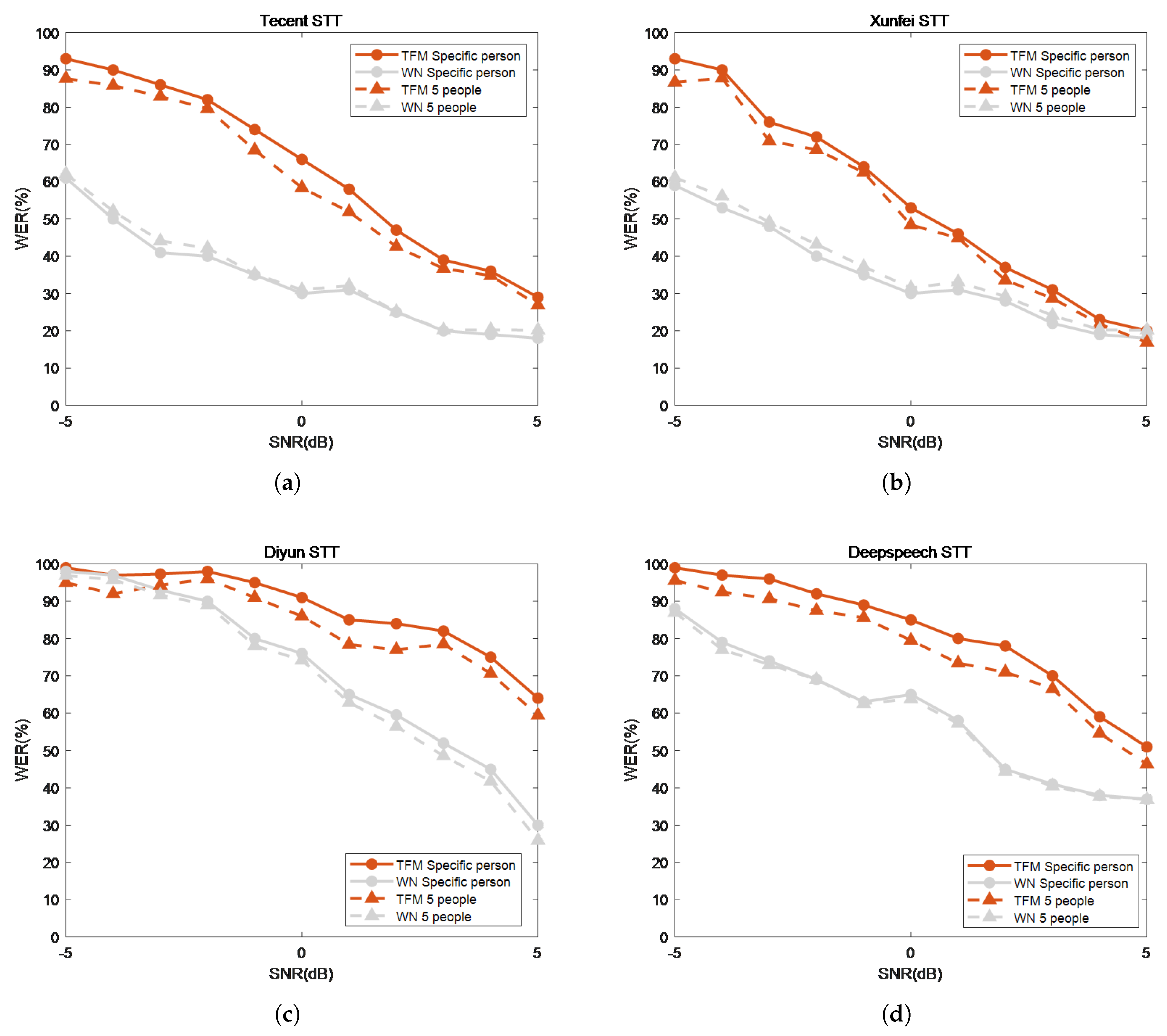Electronics 14 02960 g010